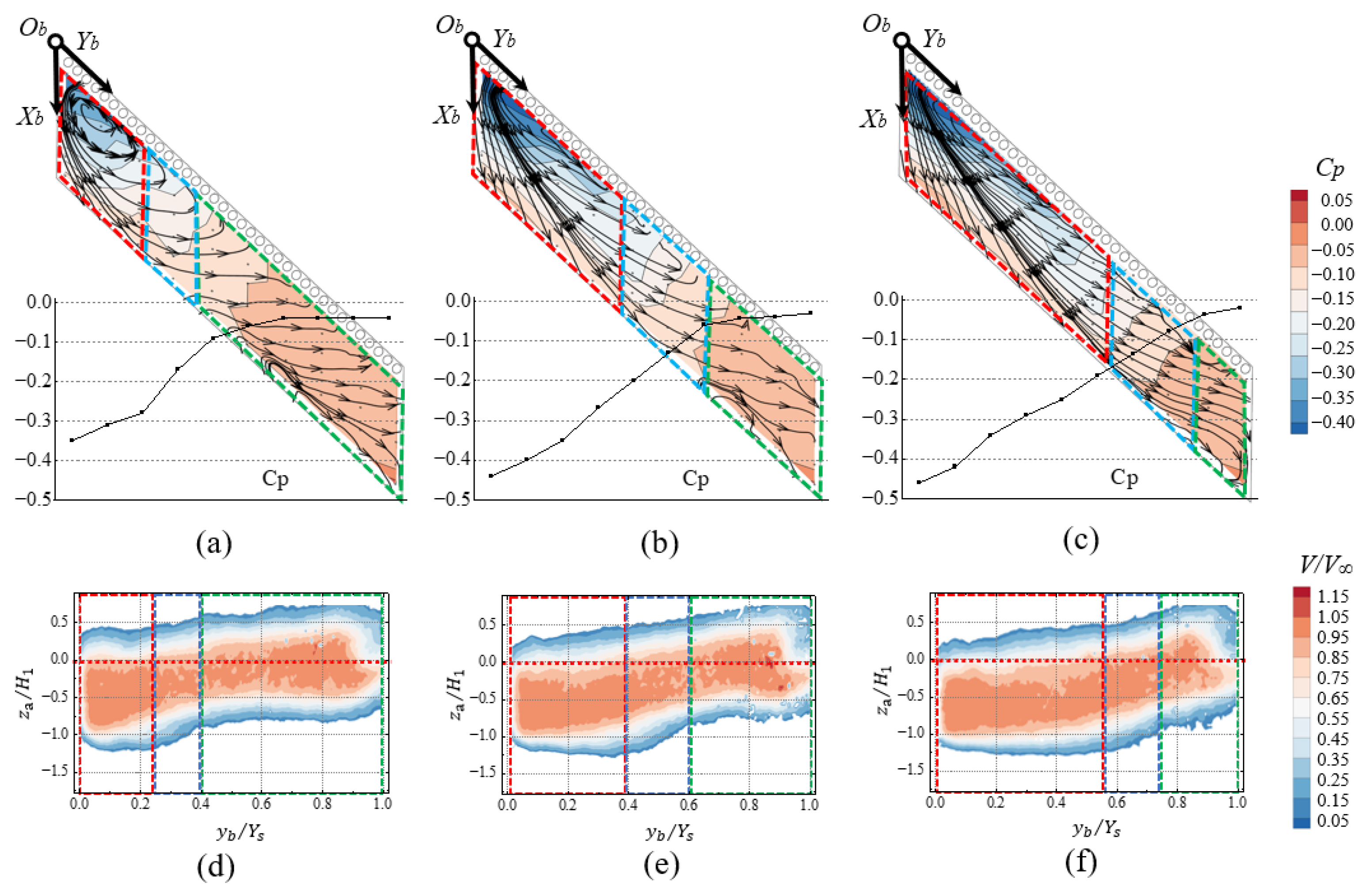 Jet Deflection 30 Trailing-Edge Beveling Effect on Passive Fluidic Thrust Vectoring ...