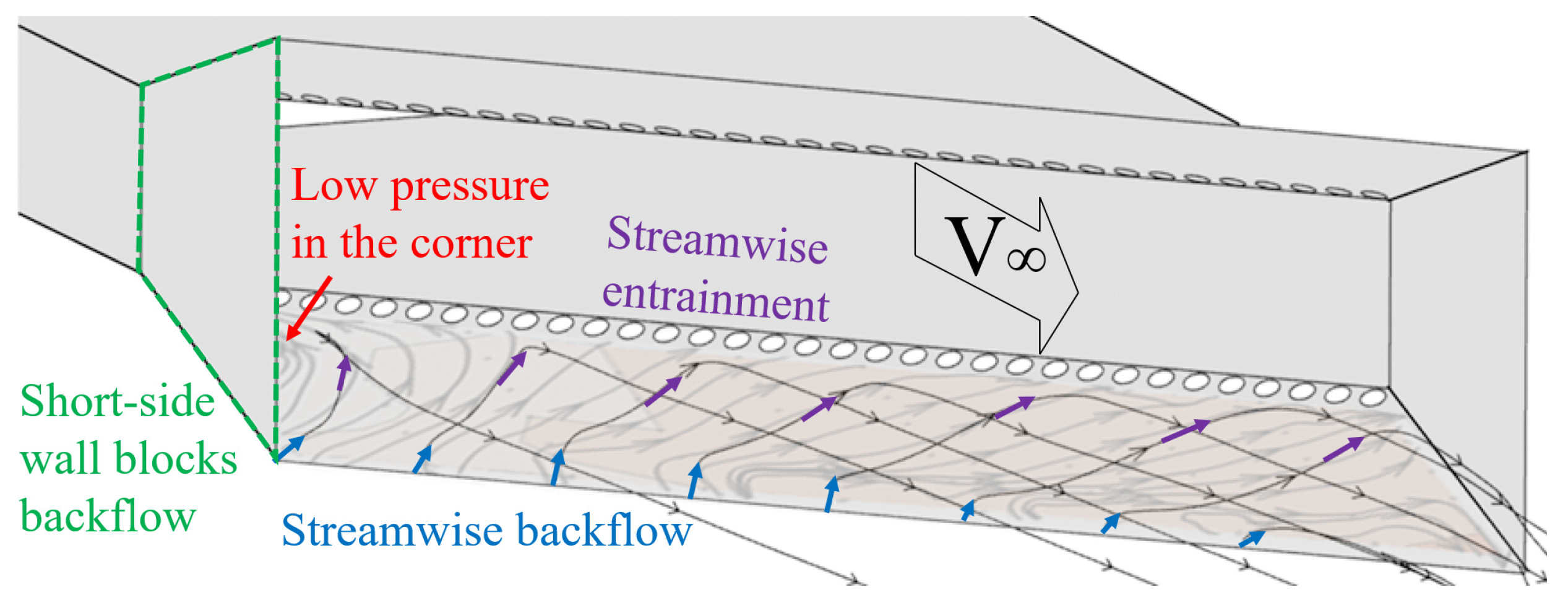 Jet Deflection 30 Trailing-Edge Beveling Effect on Passive Fluidic Thrust Vectoring ...