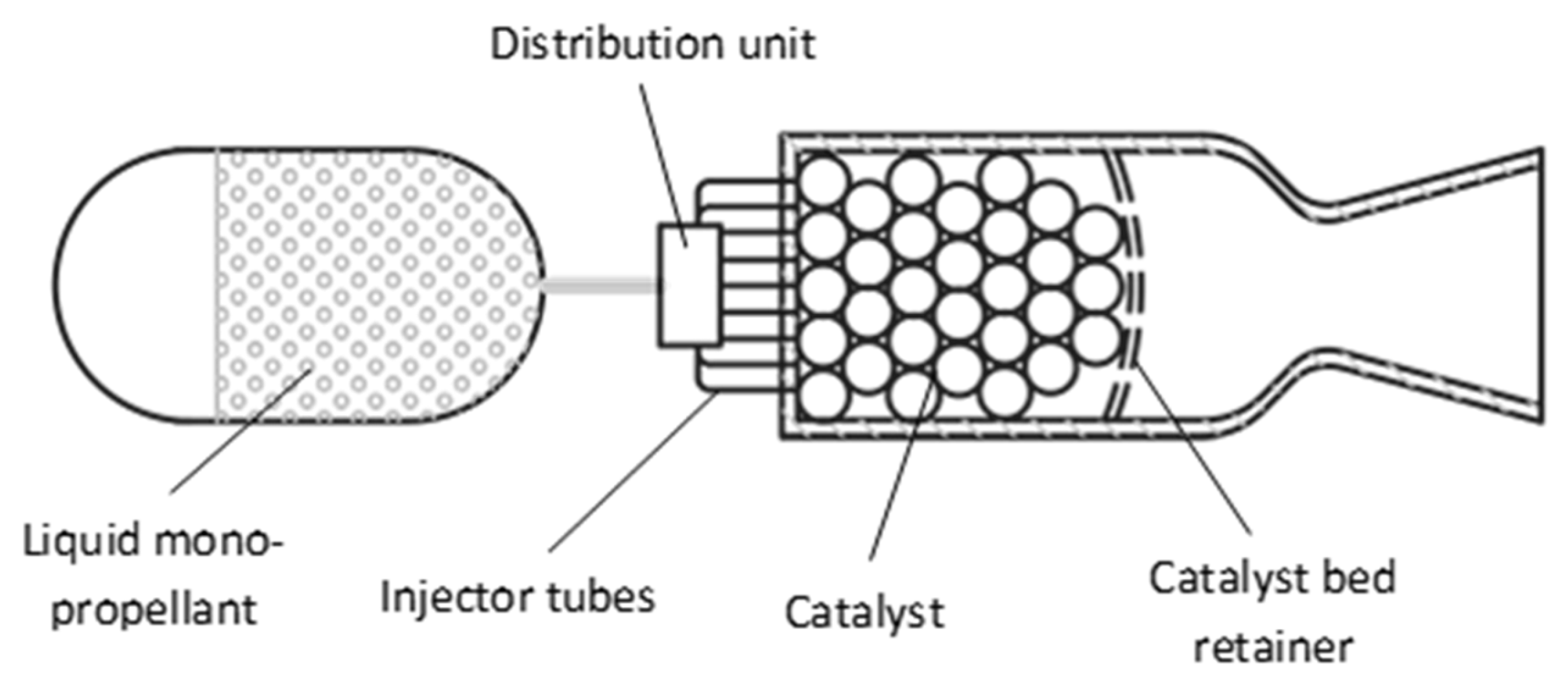 Short Overview On The Development Of Advanced Green Monopropellants For short-overview-on-the-development-of-advanced-green-monopropellants-for