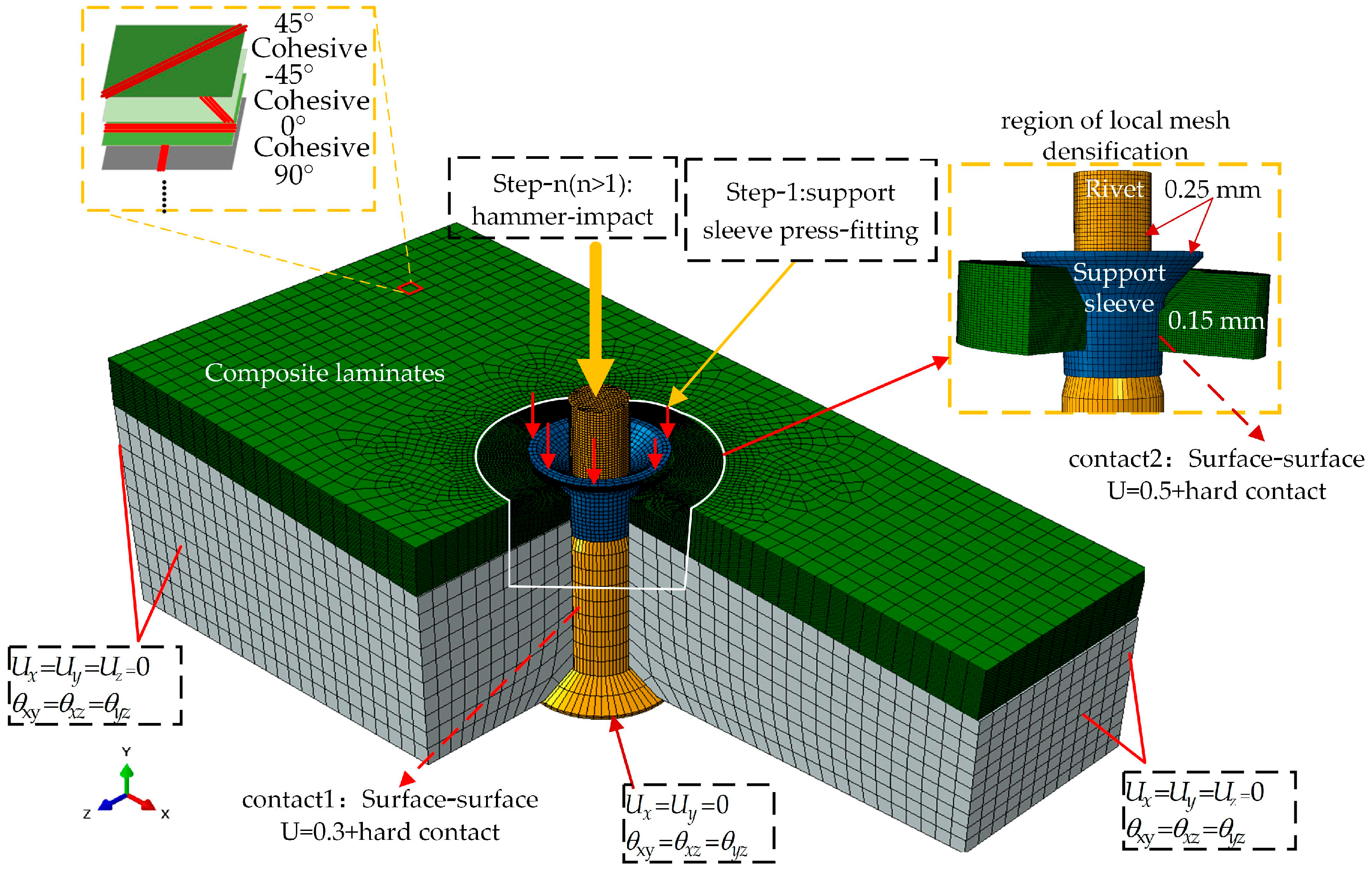Cfrp Reverse Thrust Study on the Damage Evolution and Suppression of a CFRP Wedge-Structure ...