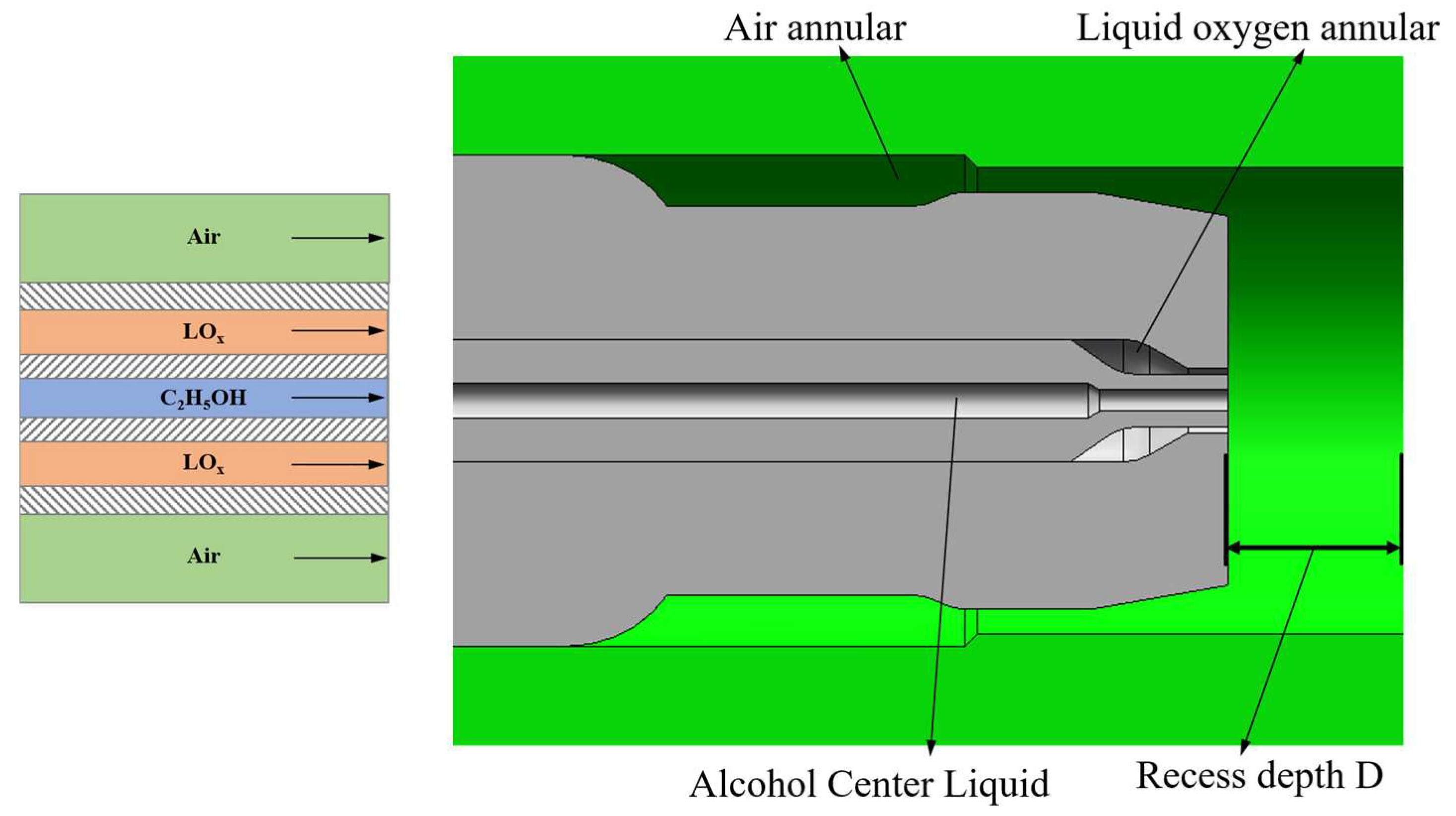 Effect of Injector Recess Depth on Flame Structure of Single Injector ...