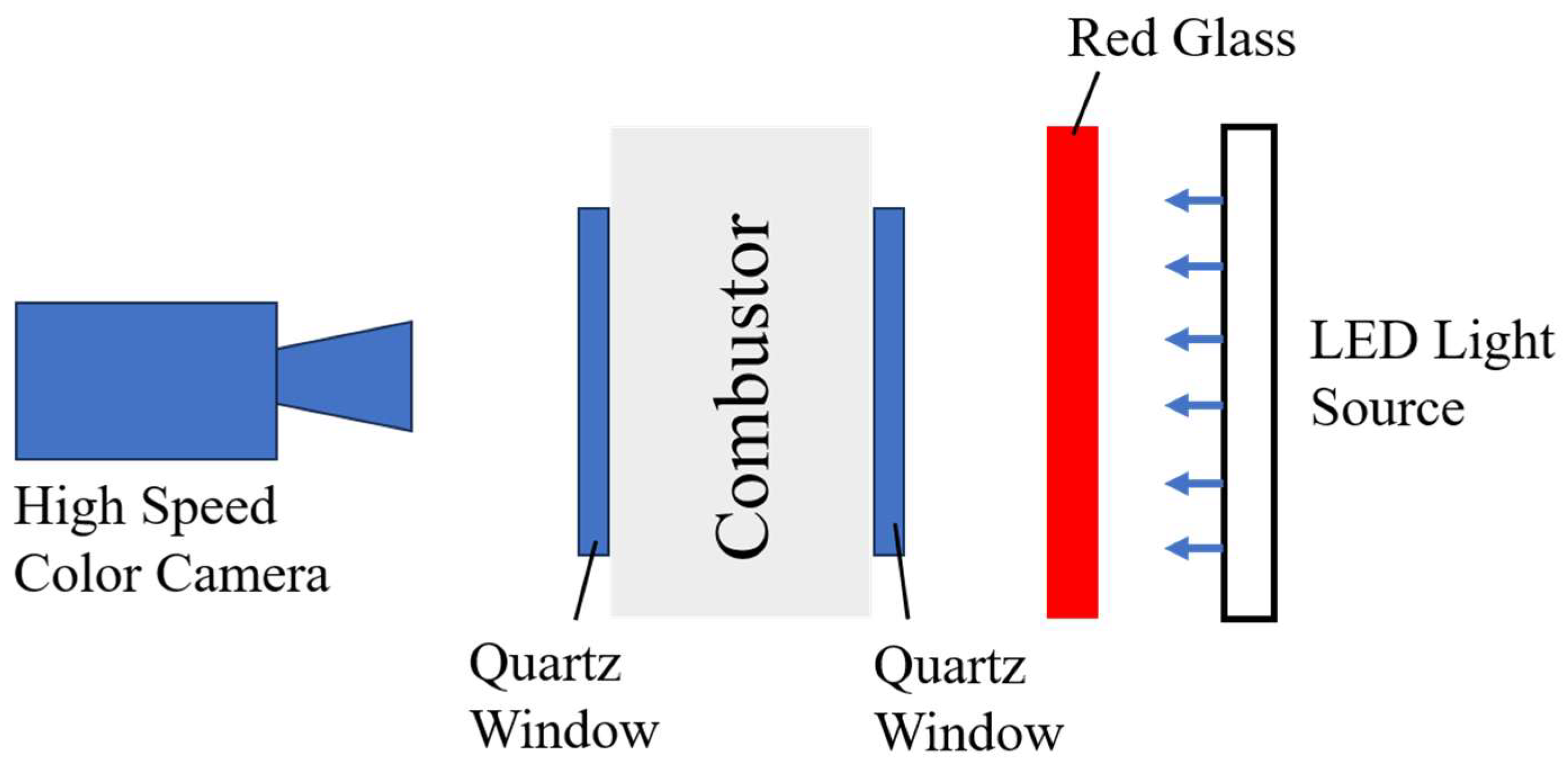 Effect of Injector Recess Depth on Flame Structure of Single Injector ...