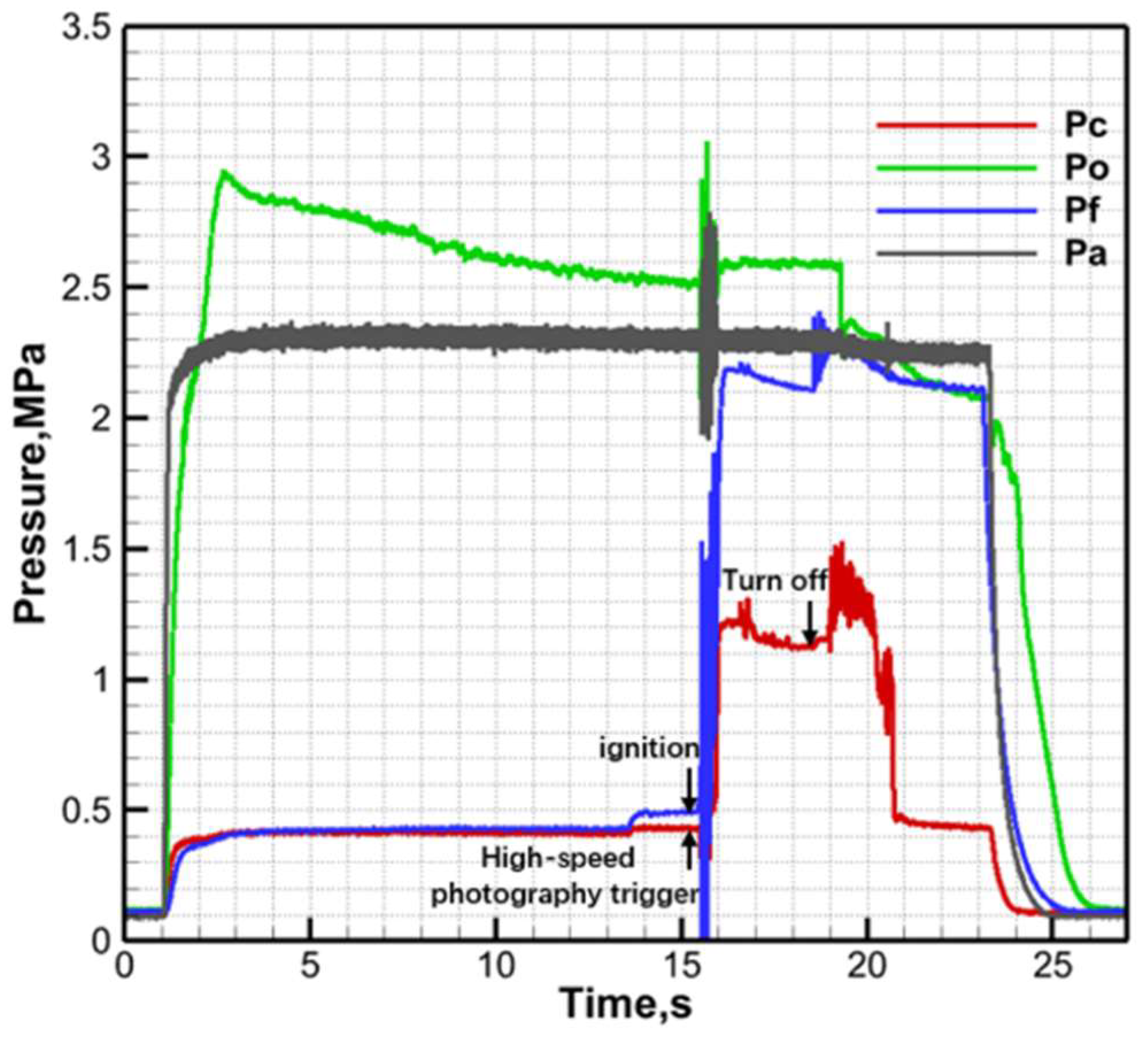 Effect of Injector Recess Depth on Flame Structure of Single Injector ...