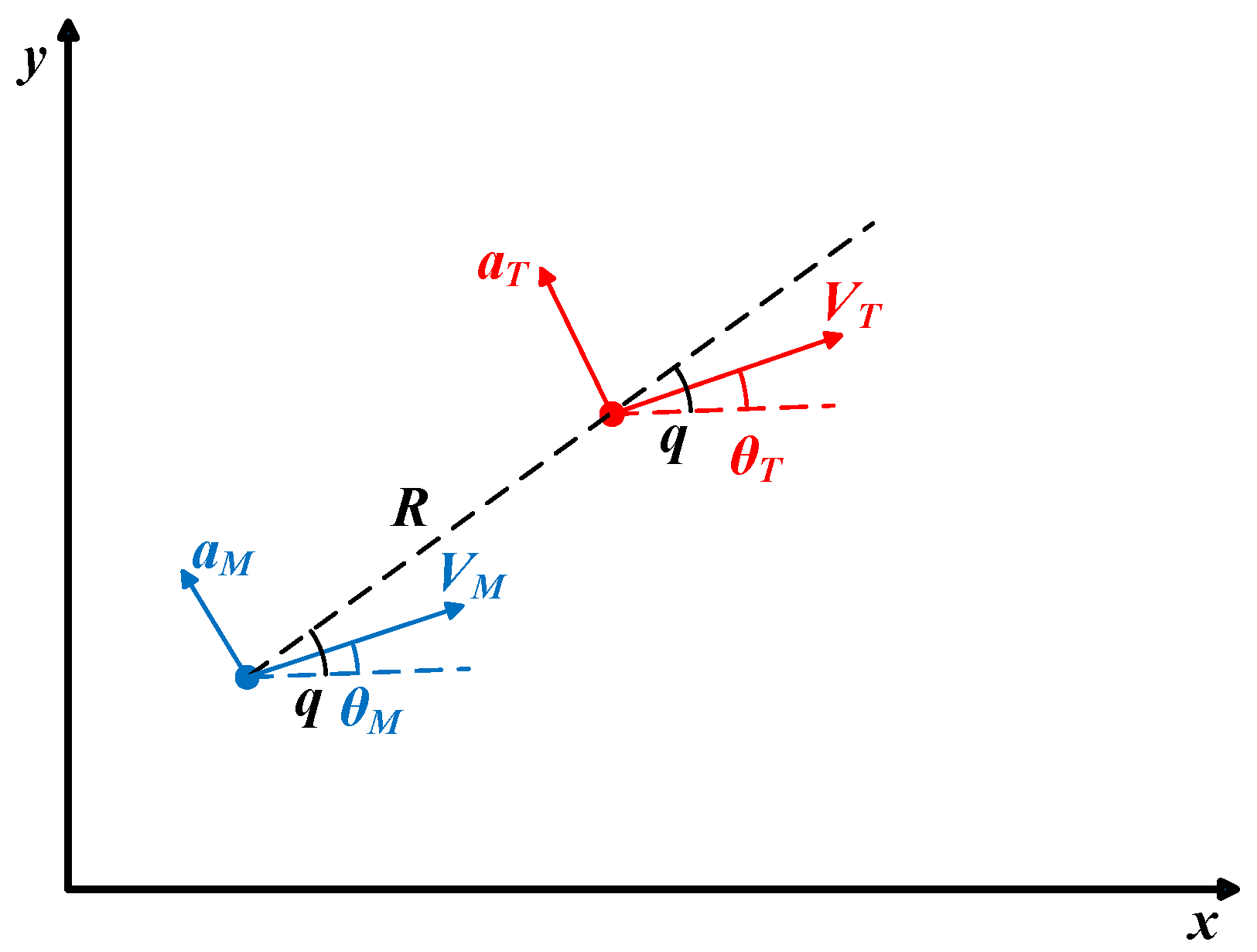 A Fast Robust Integrated Guidance and Control Scheme for Flight ...