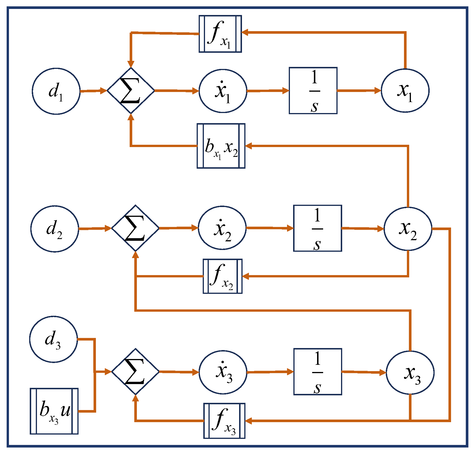 A Fast Robust Integrated Guidance and Control Scheme for Flight ...