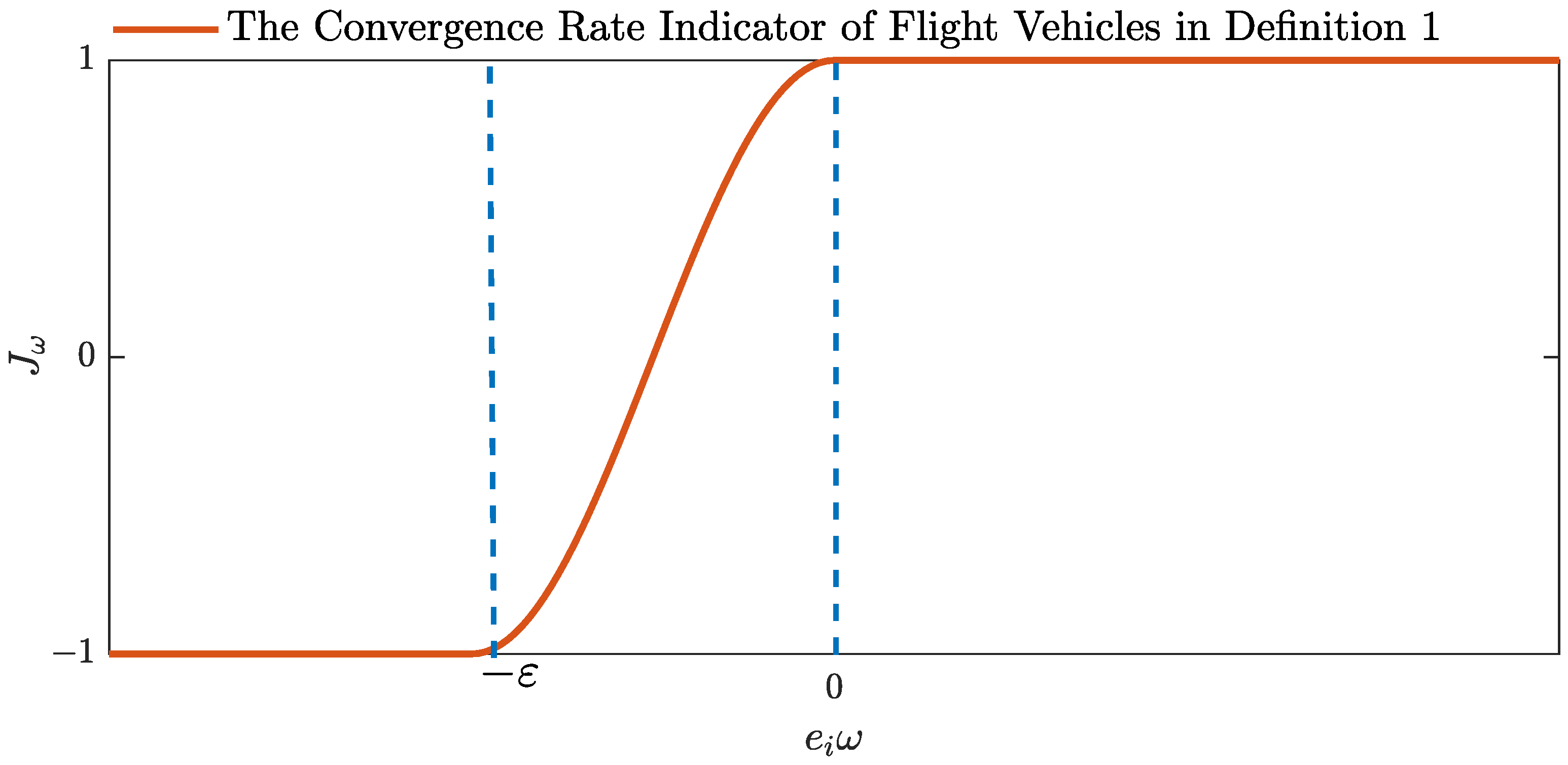 A Fast Robust Integrated Guidance and Control Scheme for Flight ...
