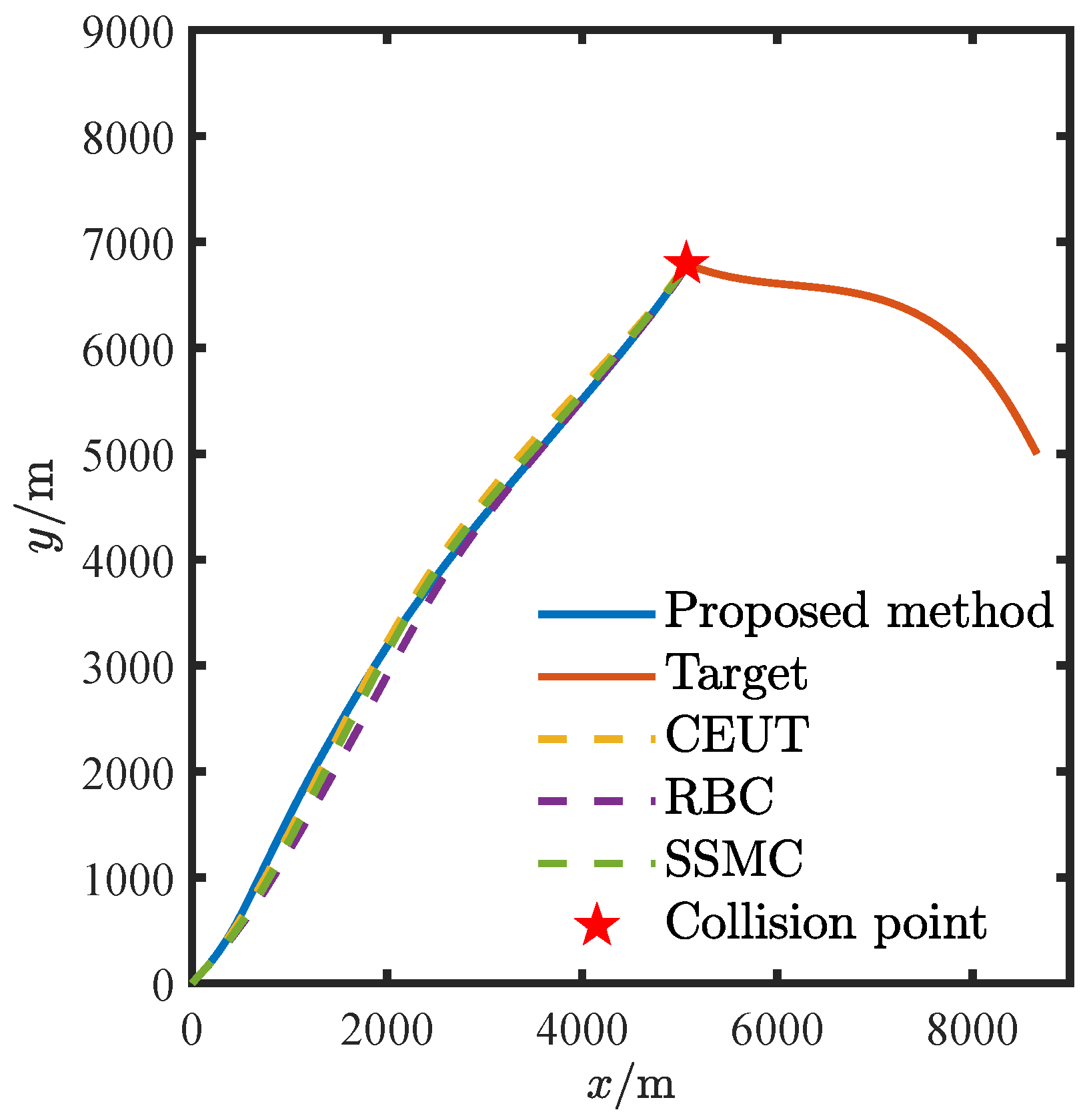 A Fast Robust Integrated Guidance and Control Scheme for Flight ...