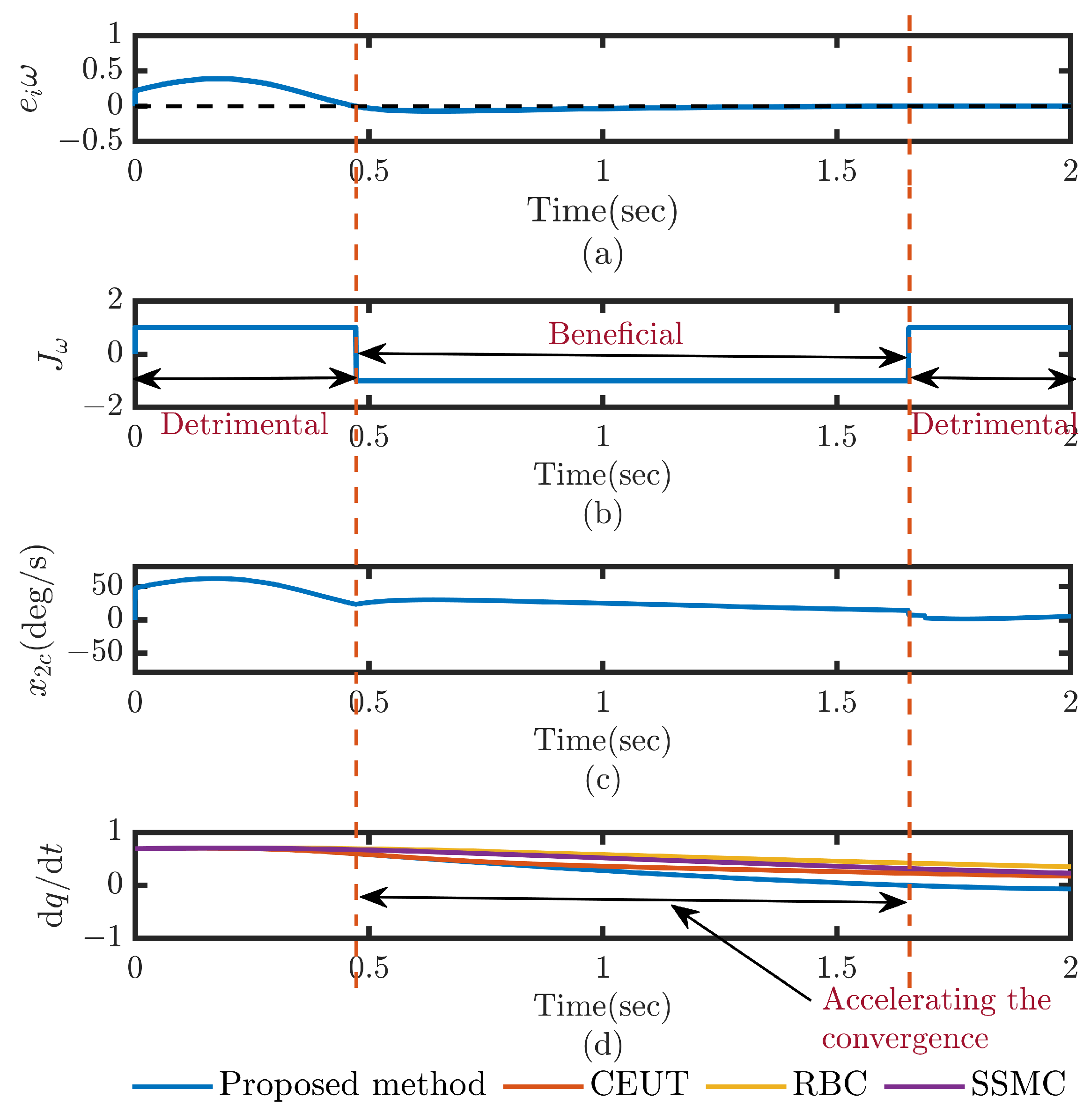 A Fast Robust Integrated Guidance and Control Scheme for Flight ...