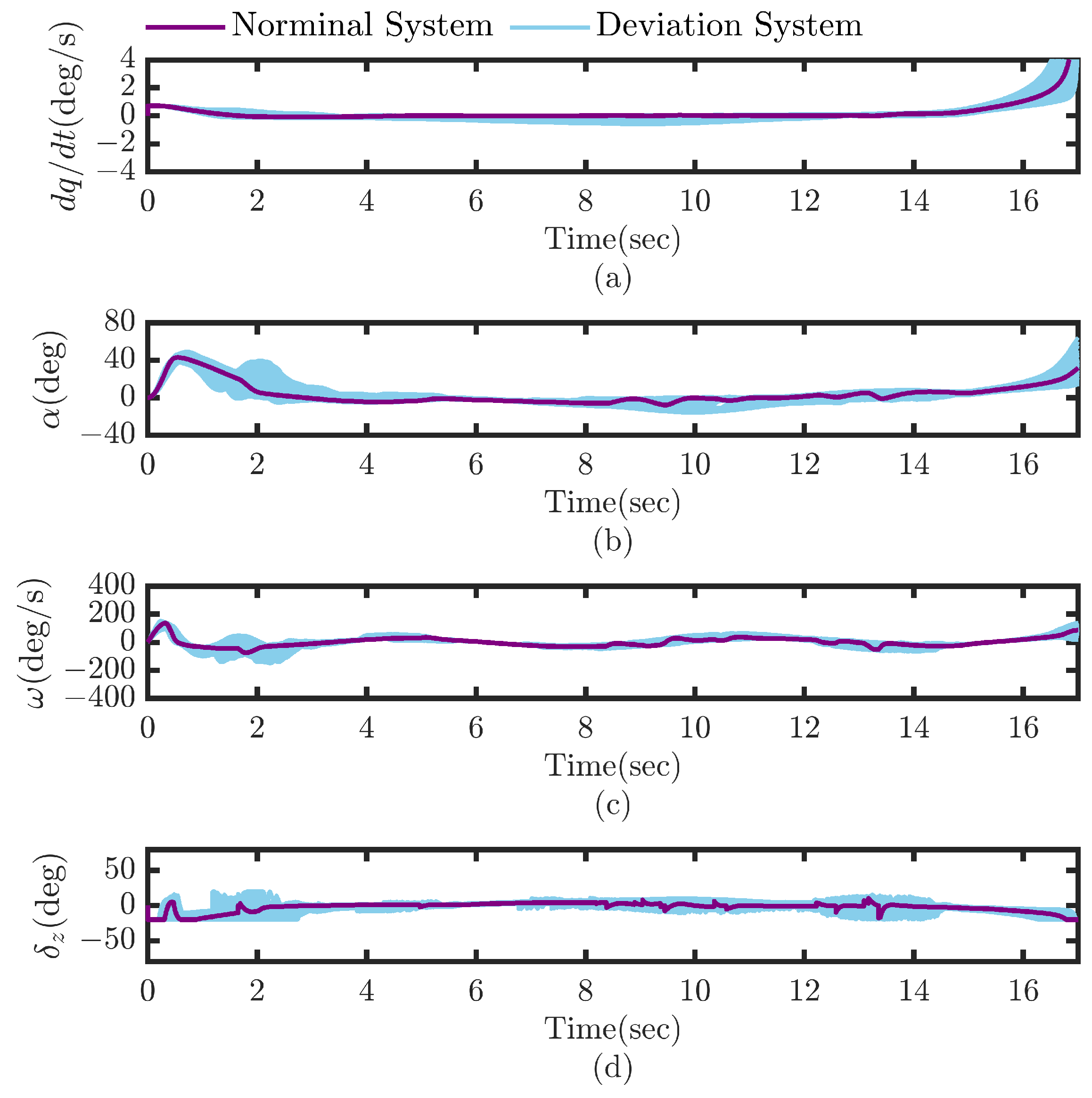 A Fast Robust Integrated Guidance and Control Scheme for Flight ...