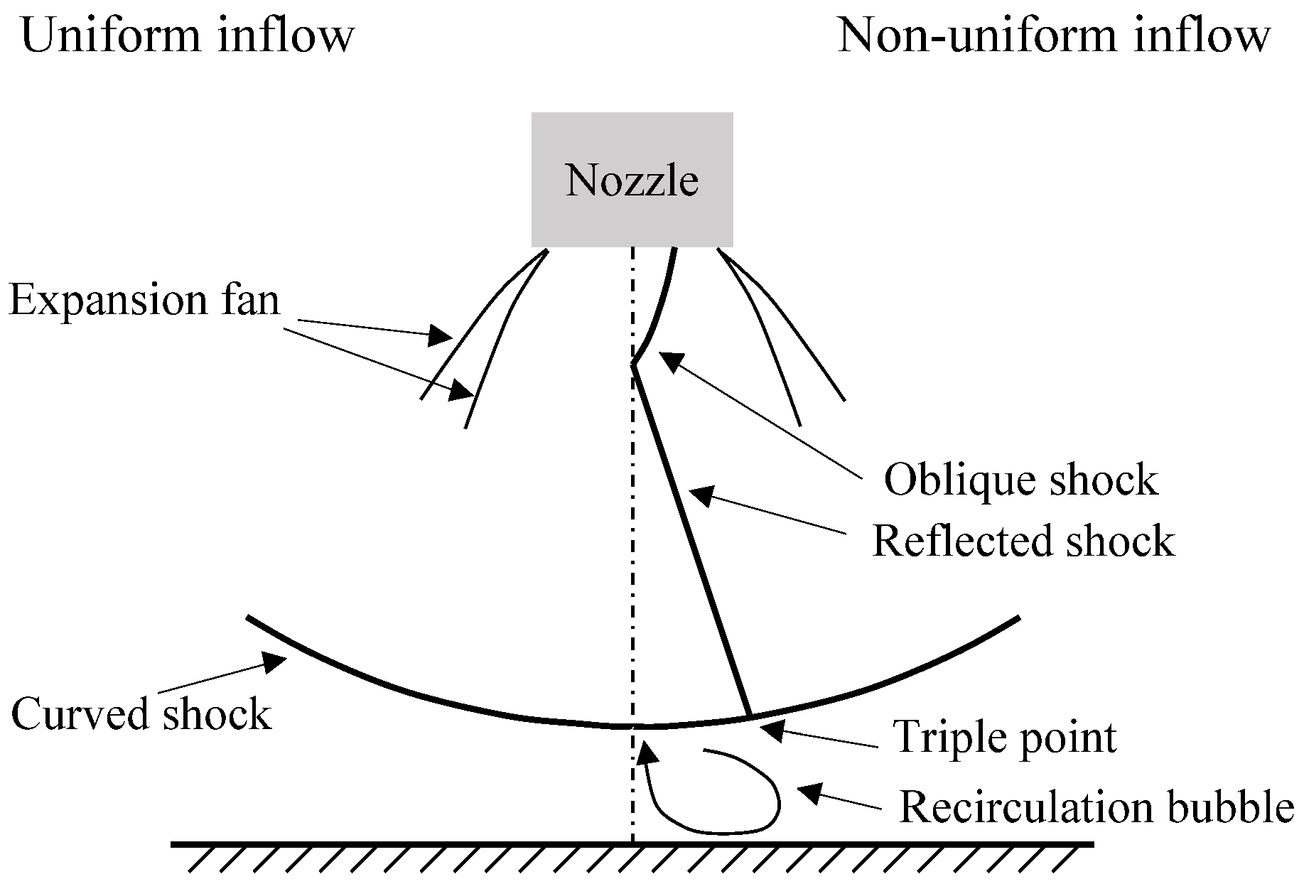 Numerical Investigation of Recirculation Bubble Dynamics in Extremely ...