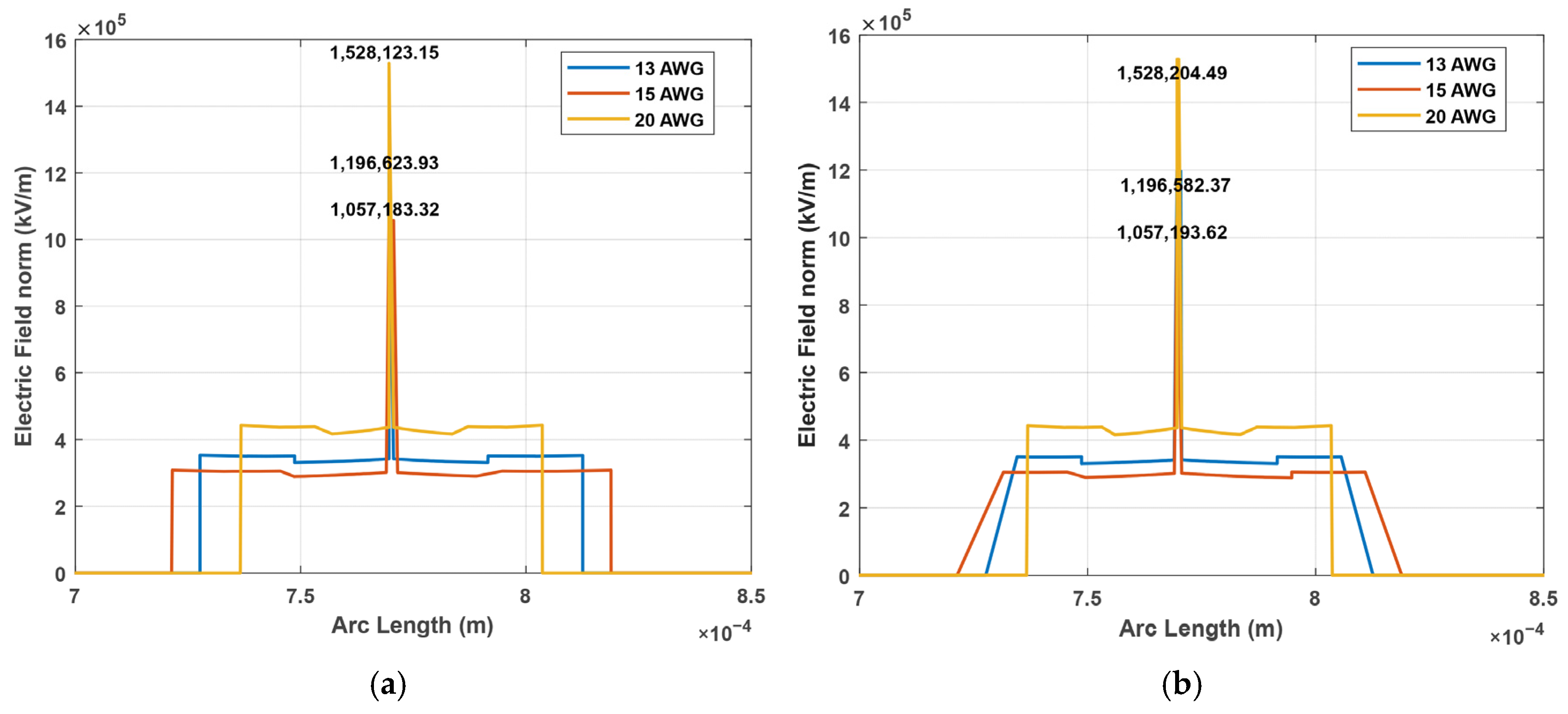 Breakdown Behavior of Magnet Wire Under Aerospace-Relevant Low-Pressure ...