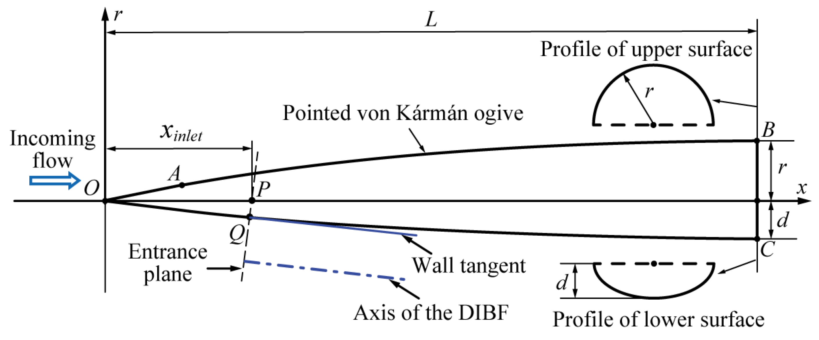 Conical Inlet Integrated Design of Dual-Stage Inward-Turning Inlet and Modified ...