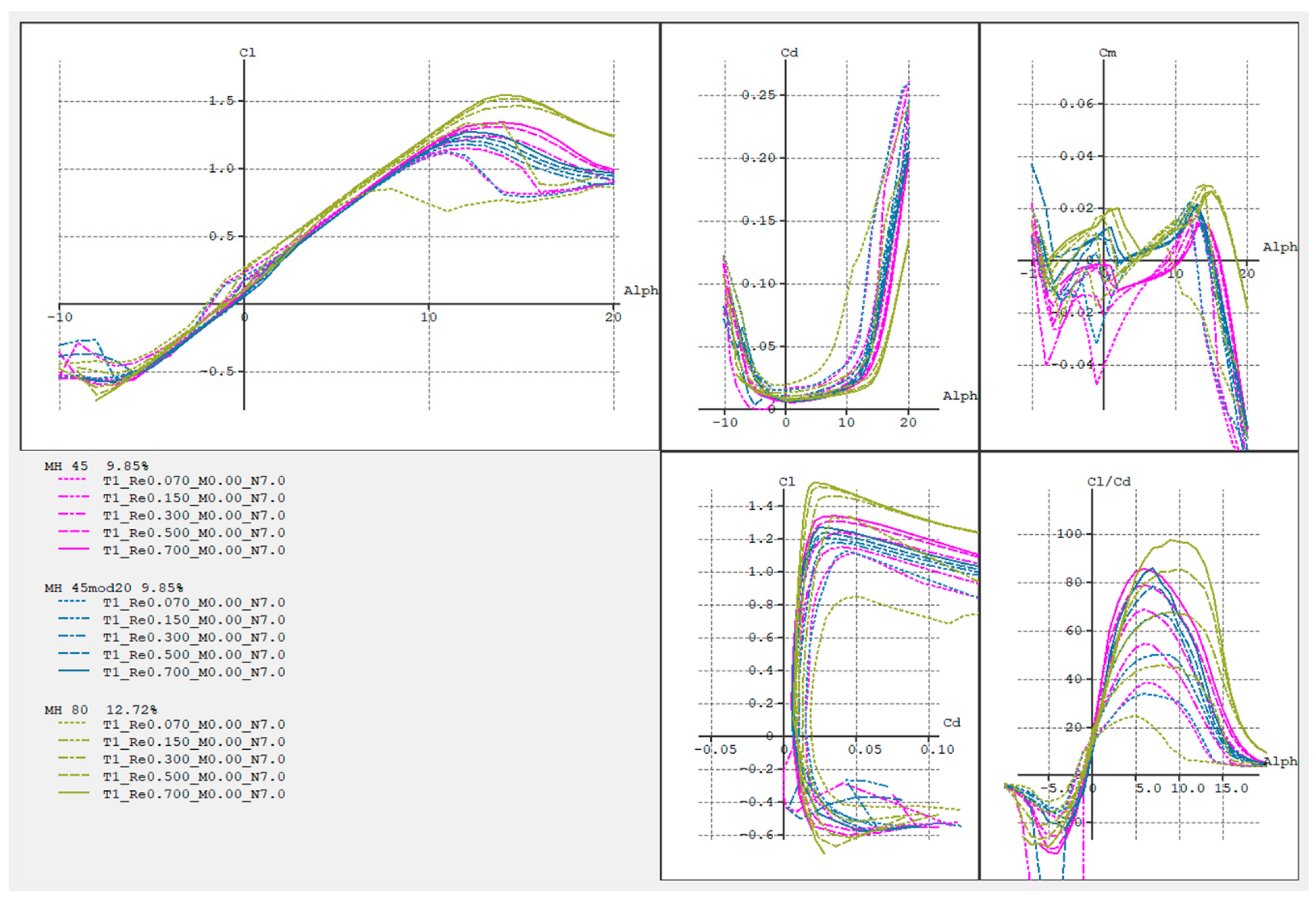 Design and Flight Tests of a Small Flying Wing UAV