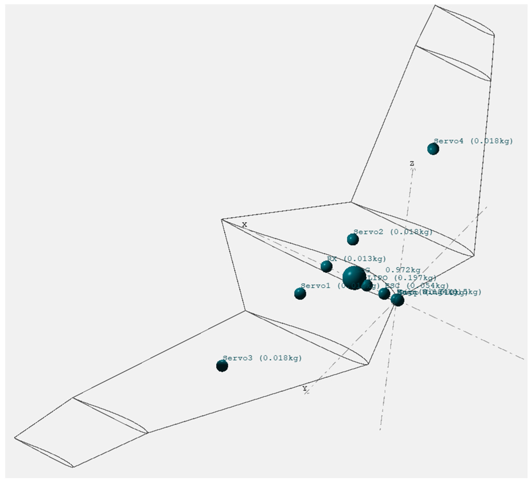 Design and Flight Tests of a Small Flying Wing UAV
