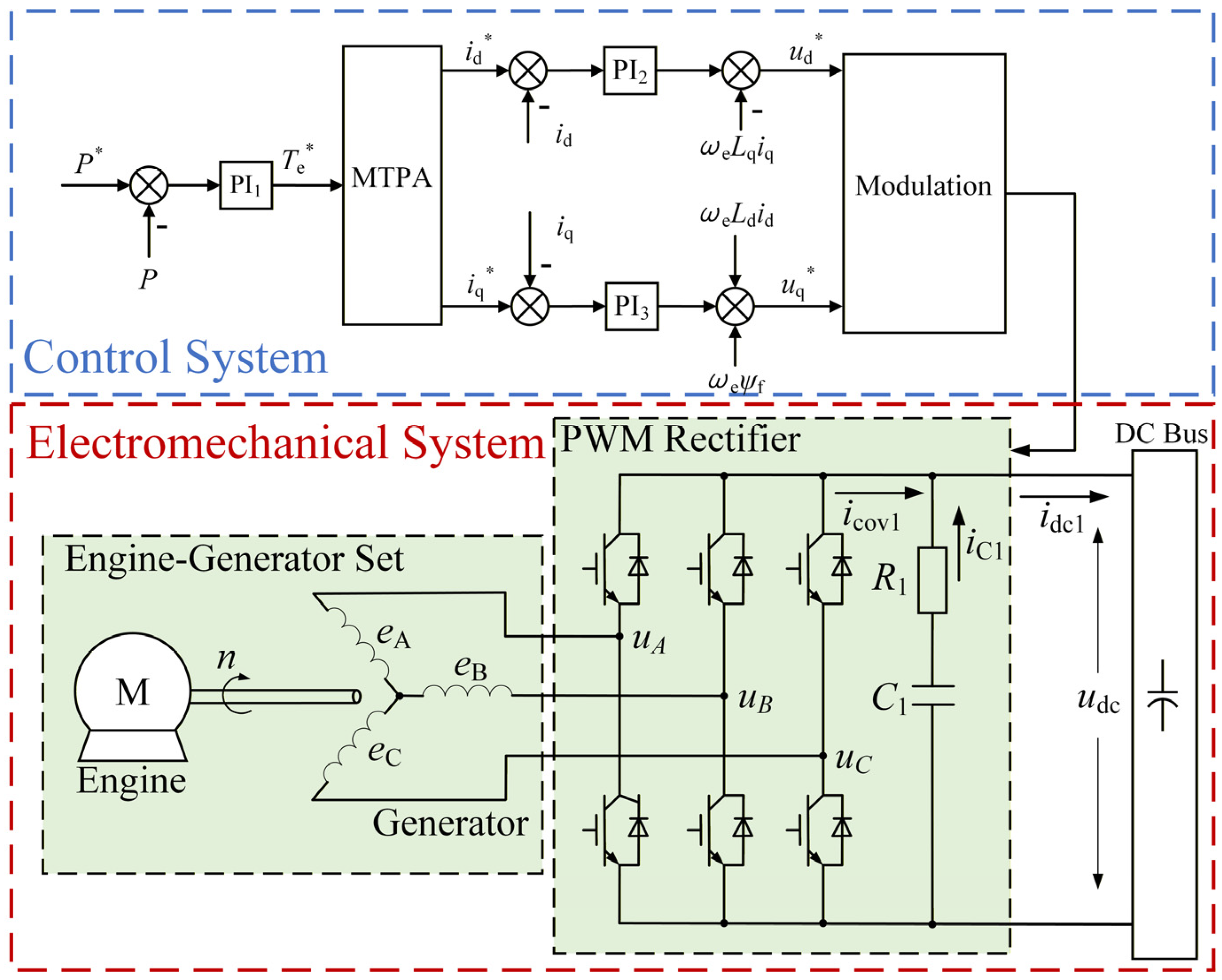 Transient Modeling and Analysis of Short-Circuit Faults in the DC Power ...