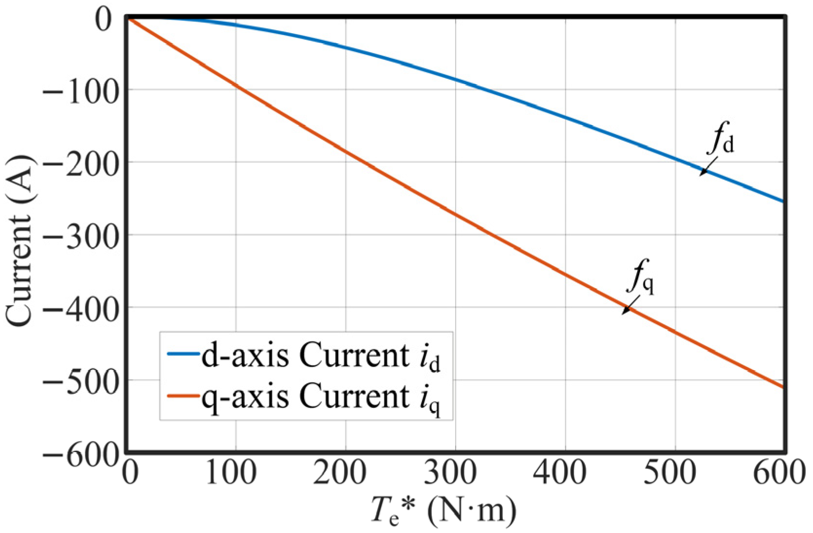 Transient Modeling and Analysis of Short-Circuit Faults in the DC Power ...