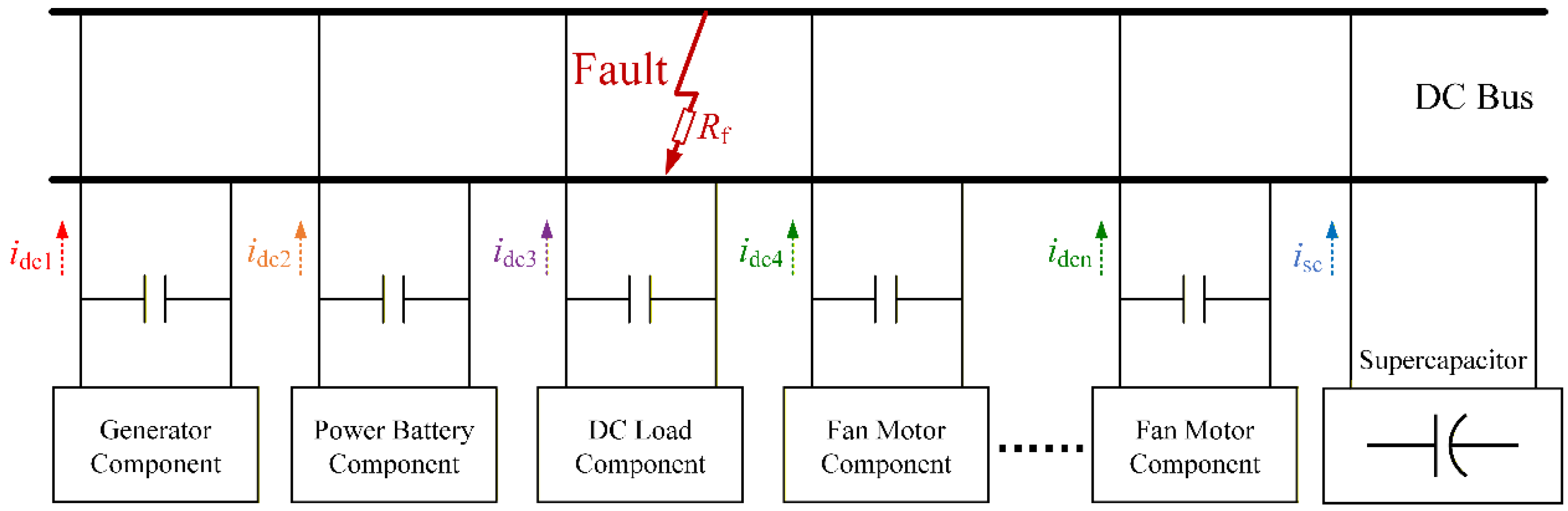 Transient Modeling and Analysis of Short-Circuit Faults in the DC Power ...