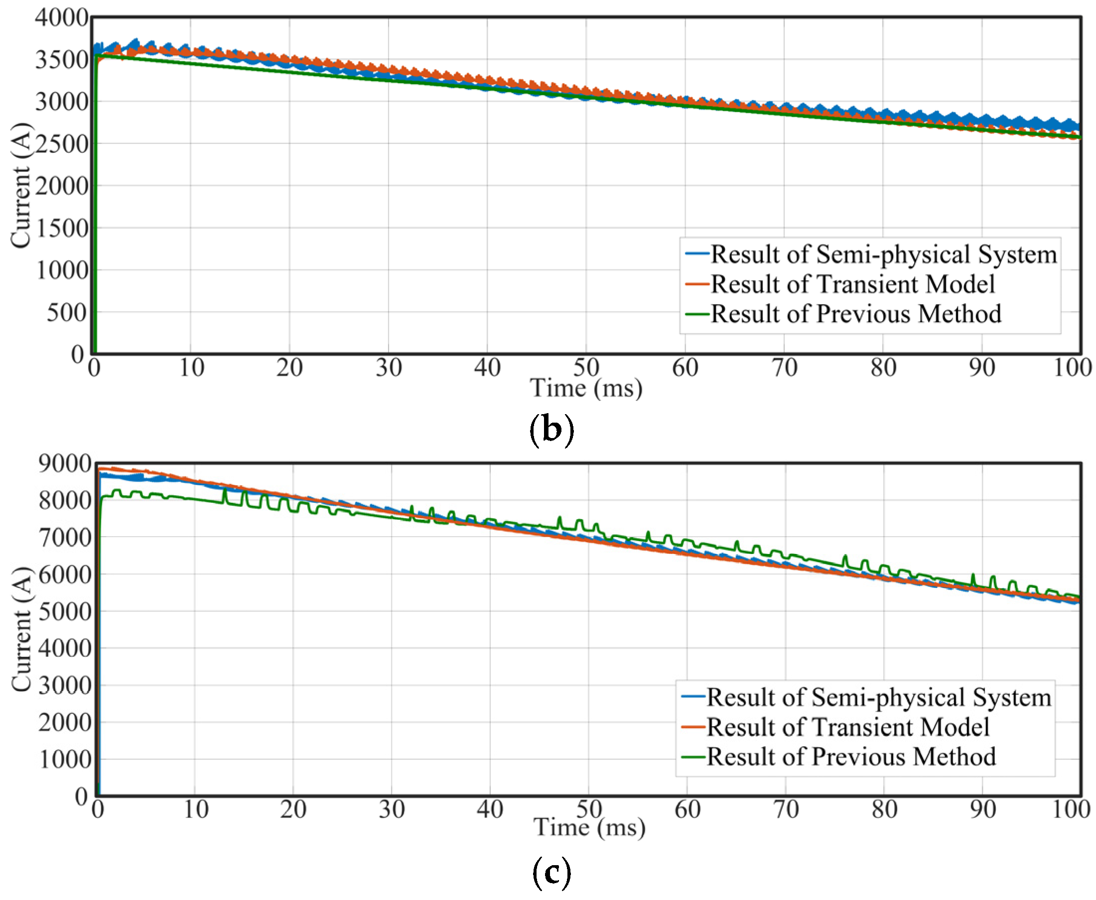 Transient Modeling and Analysis of Short-Circuit Faults in the DC Power ...