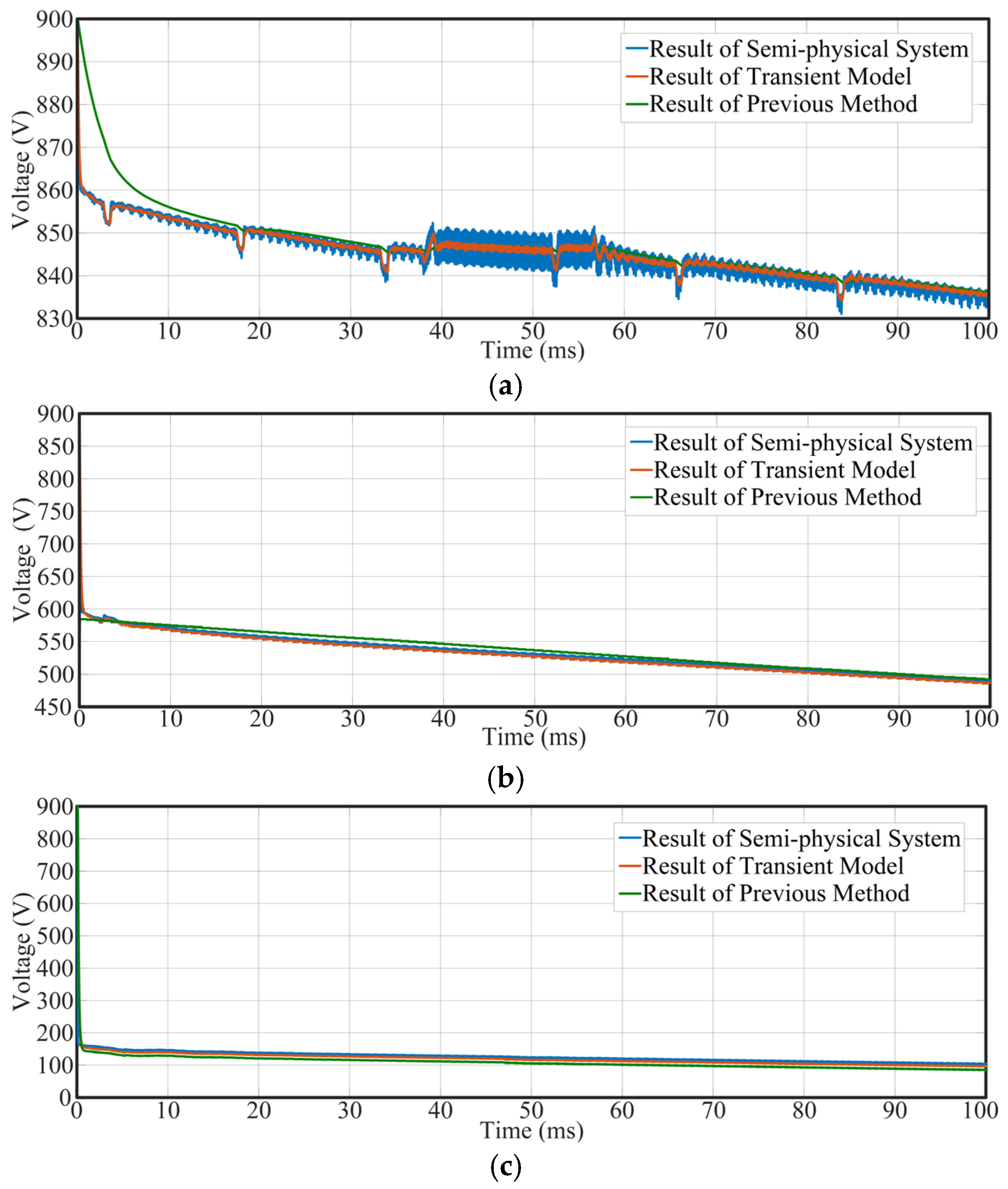 Transient Modeling and Analysis of Short-Circuit Faults in the DC Power ...