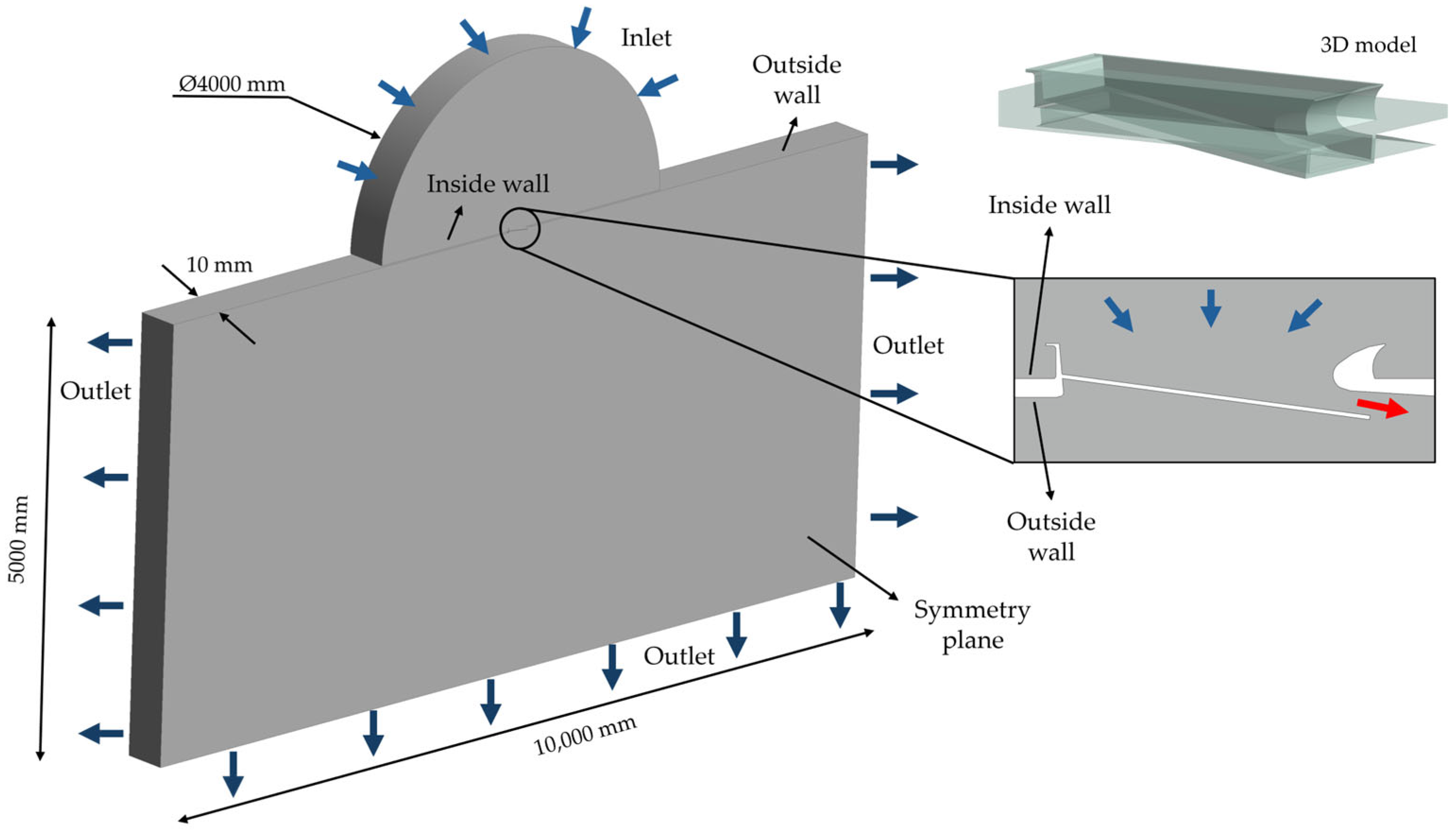 Shape Optimization of Aircraft Outflow Valve for Maximum Thrust Recovery