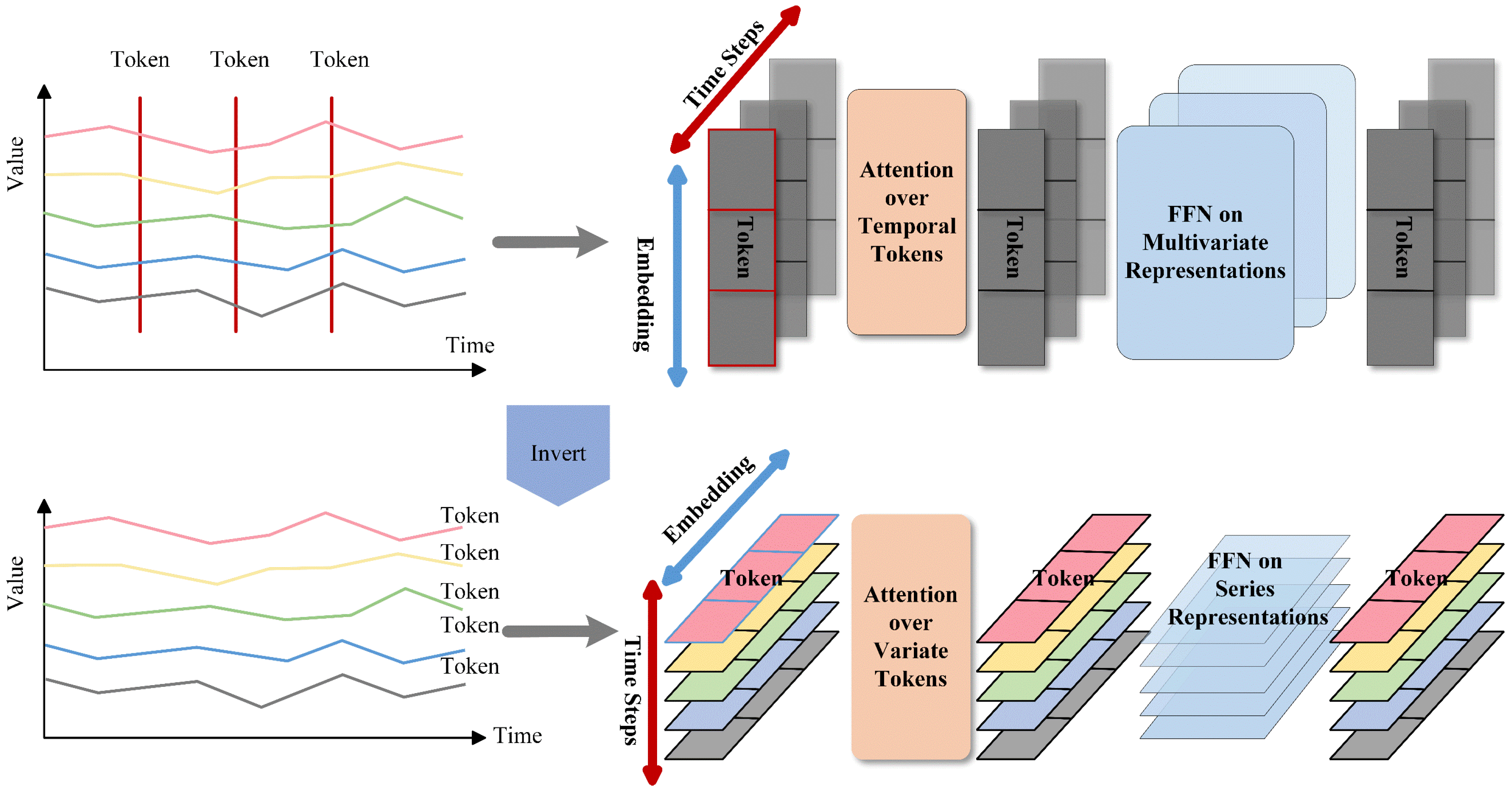 State of Health Prediction Method for the Gas Turbine Aero-Engine Fuel ...