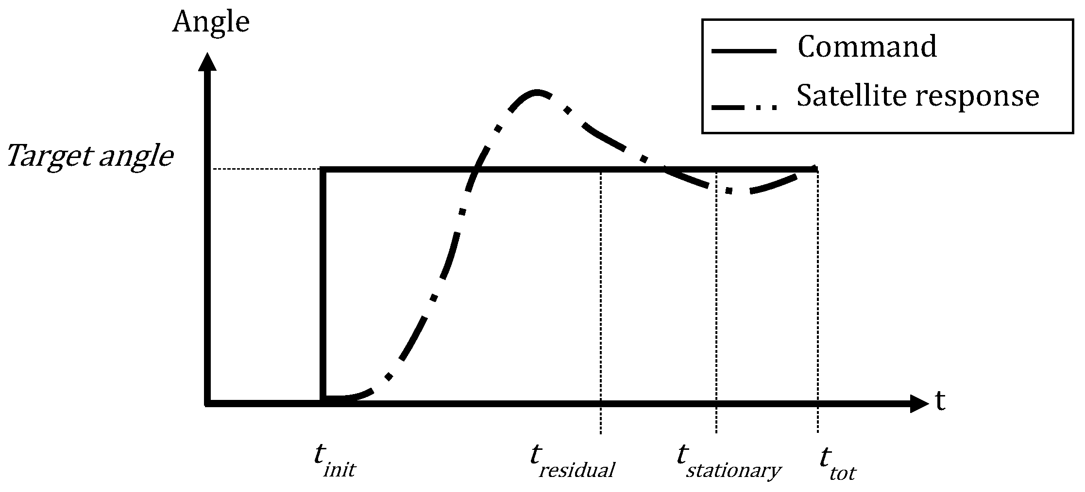 Design and Simulation Analysis of Attitude Control Algorithms for OPS-SAT-1