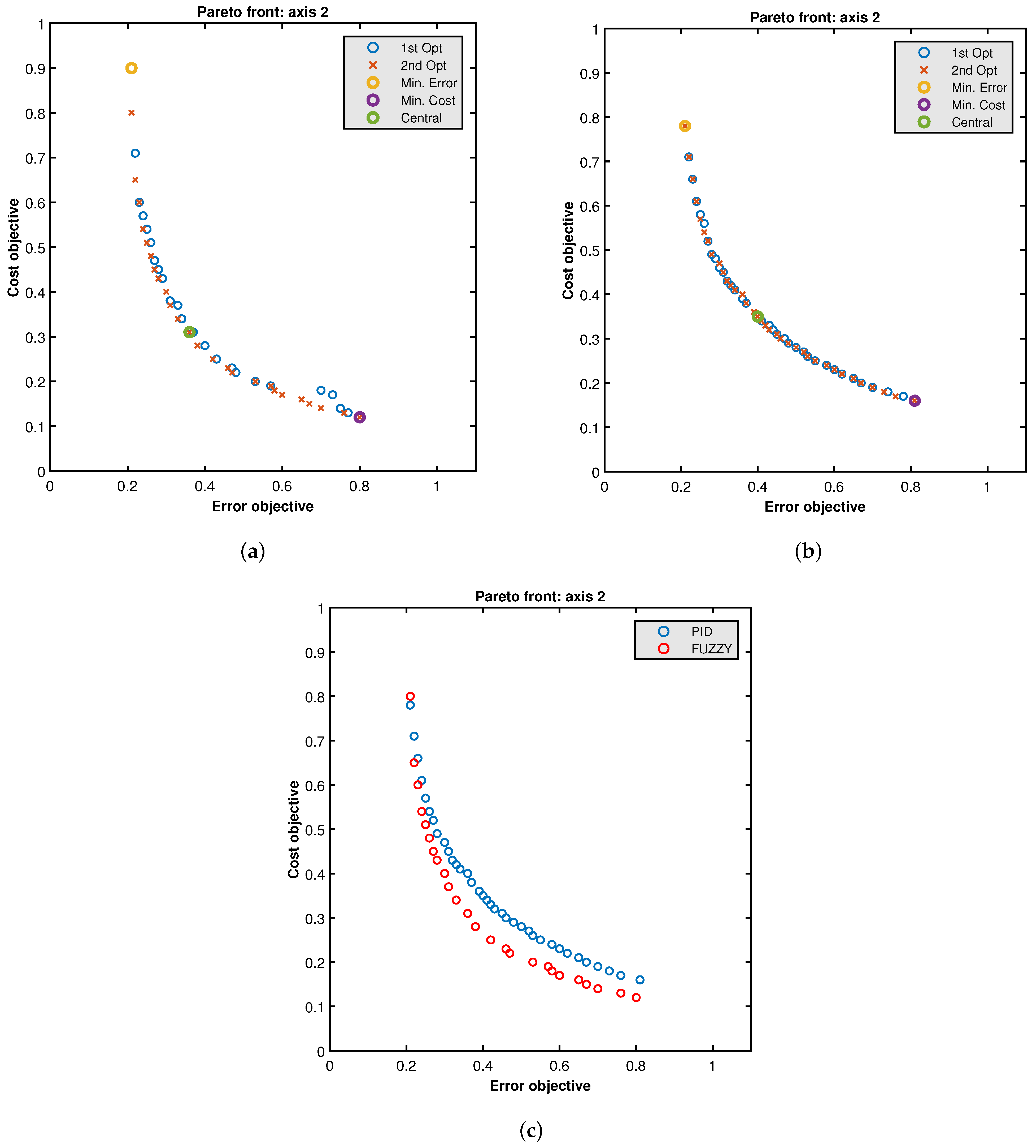 Design and Simulation Analysis of Attitude Control Algorithms for OPS-SAT-1