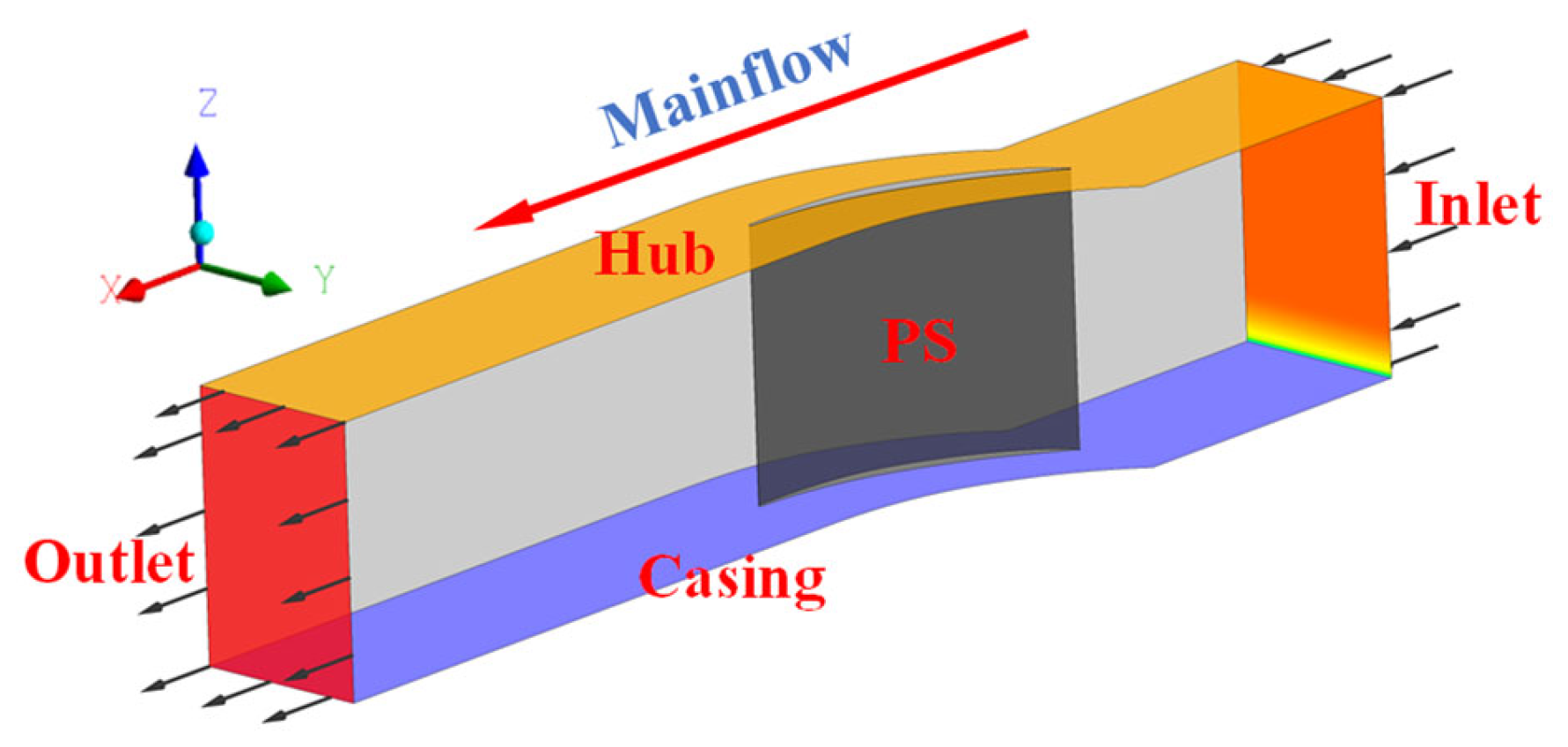 Effects of End-Wall Suction on the Flow Field Structure and Aerodynamic ...