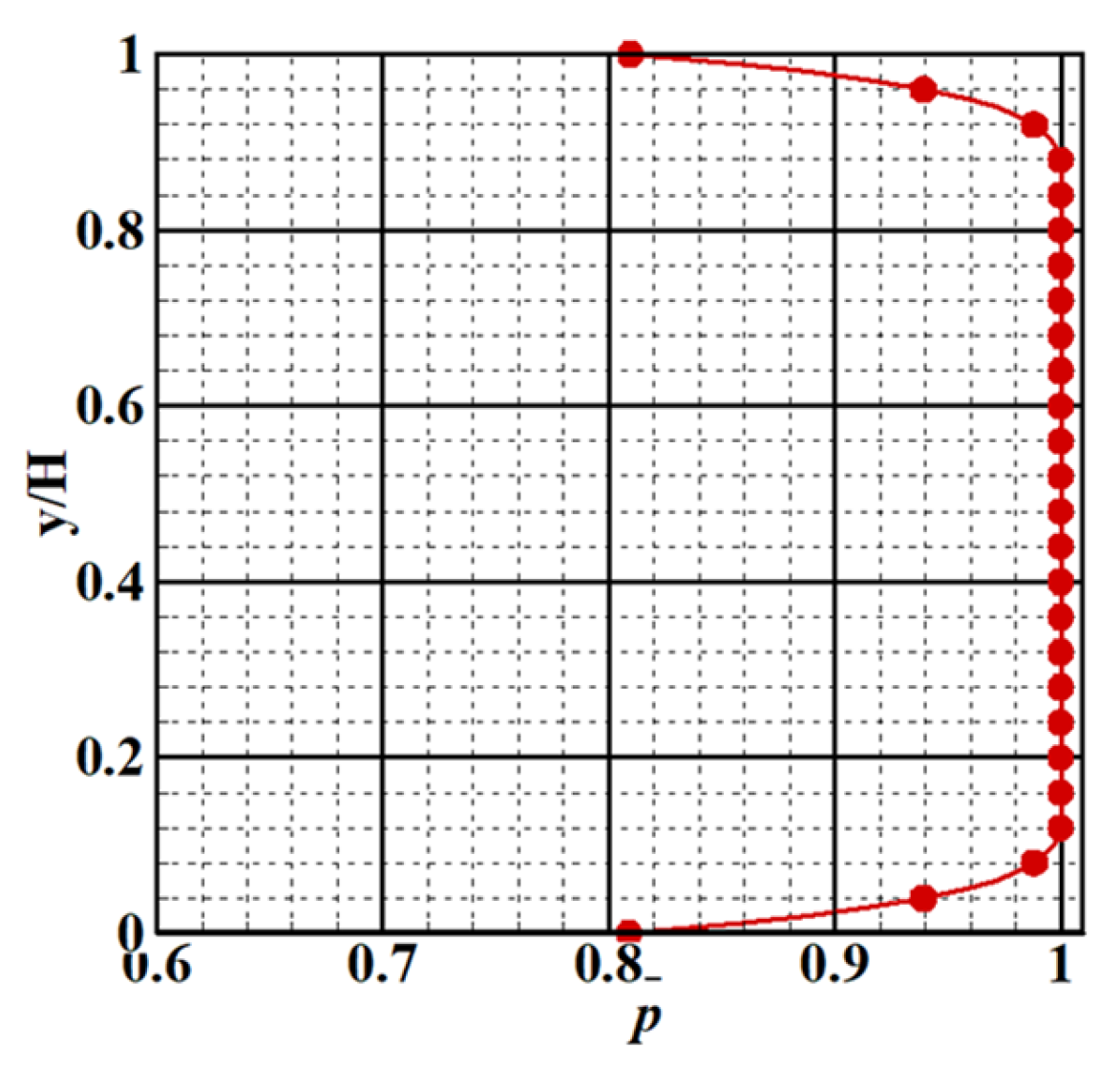 Effects of End-Wall Suction on the Flow Field Structure and Aerodynamic ...