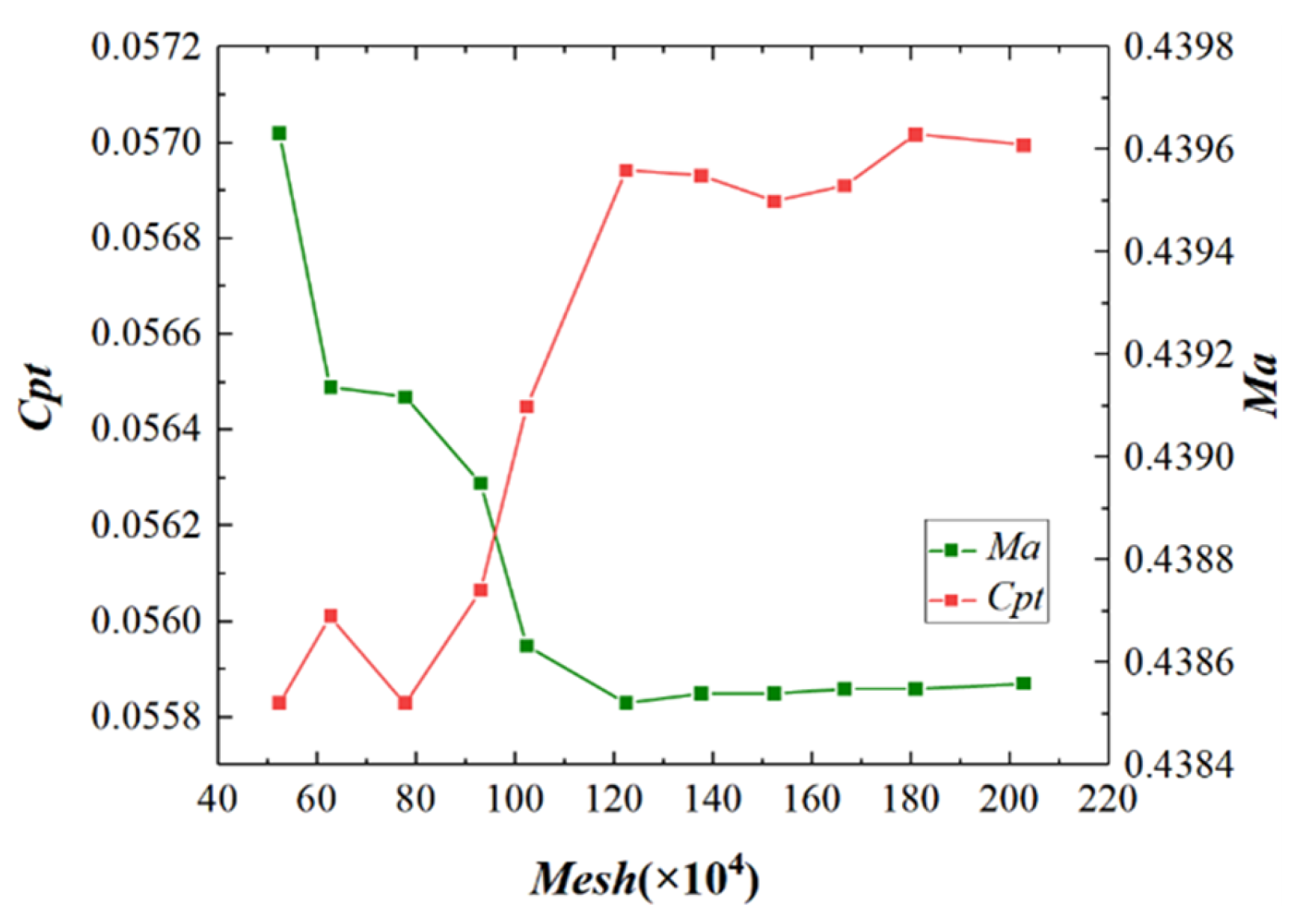 Effects of End-Wall Suction on the Flow Field Structure and Aerodynamic ...
