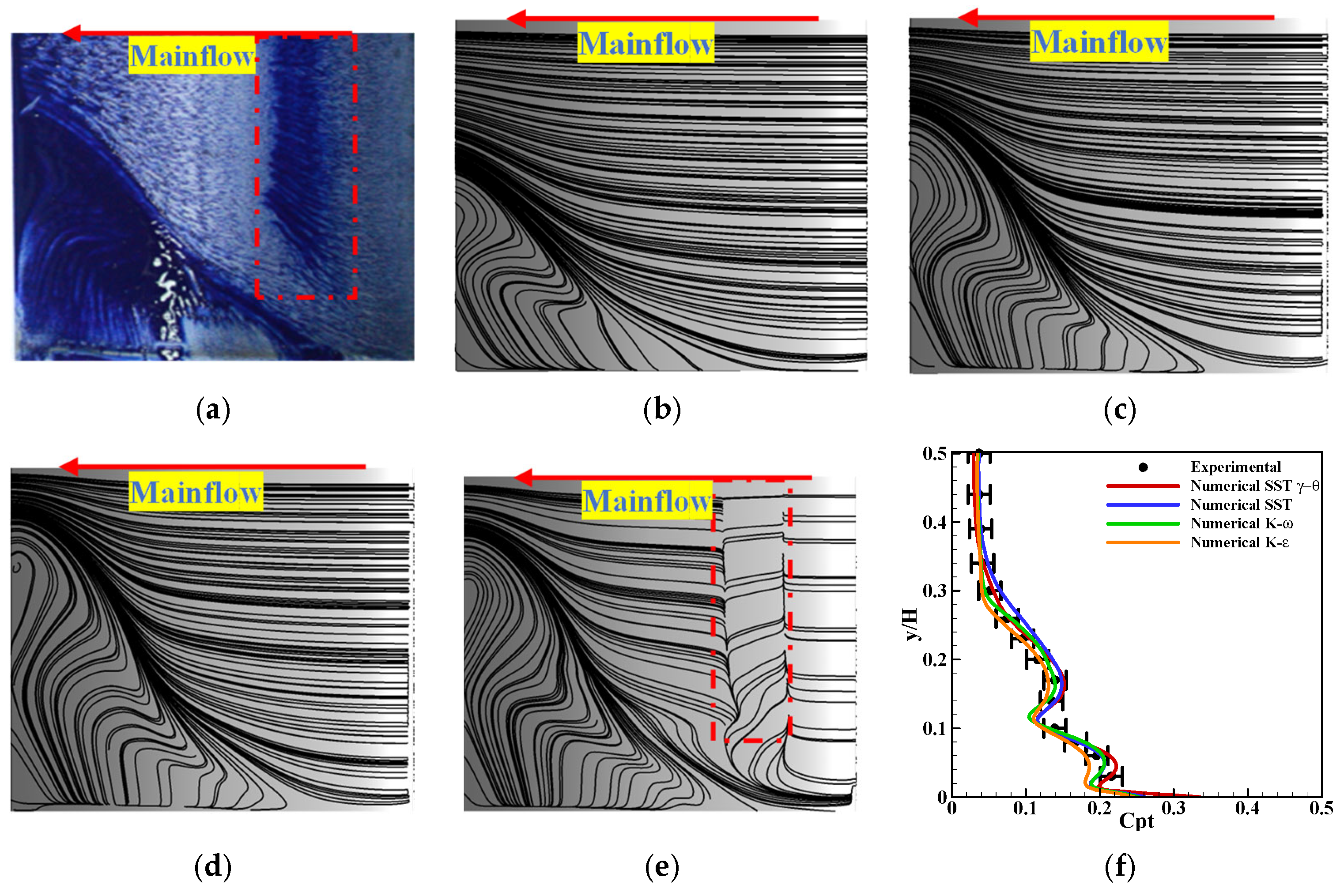 Effects of End-Wall Suction on the Flow Field Structure and Aerodynamic ...