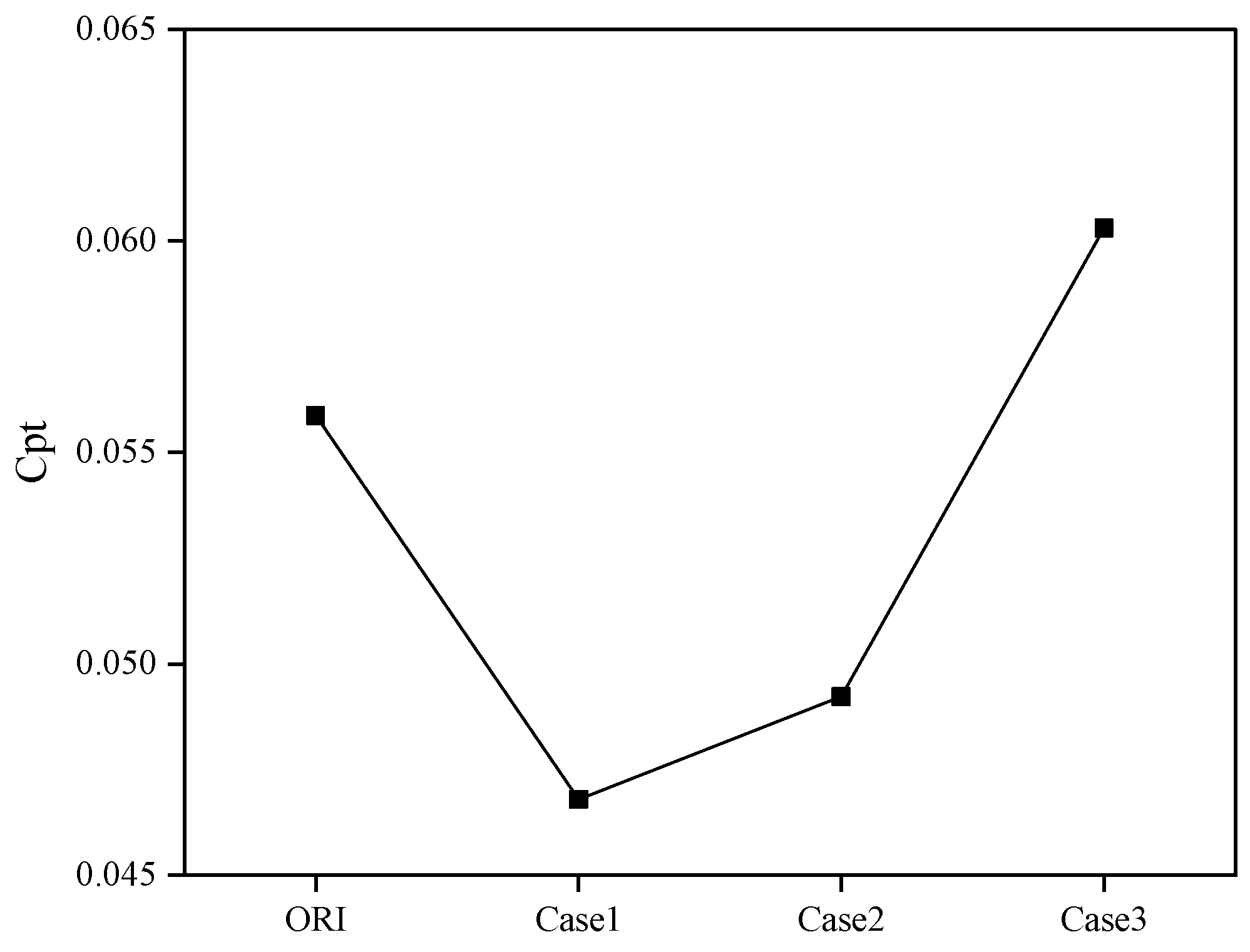 Effects of End-Wall Suction on the Flow Field Structure and Aerodynamic ...