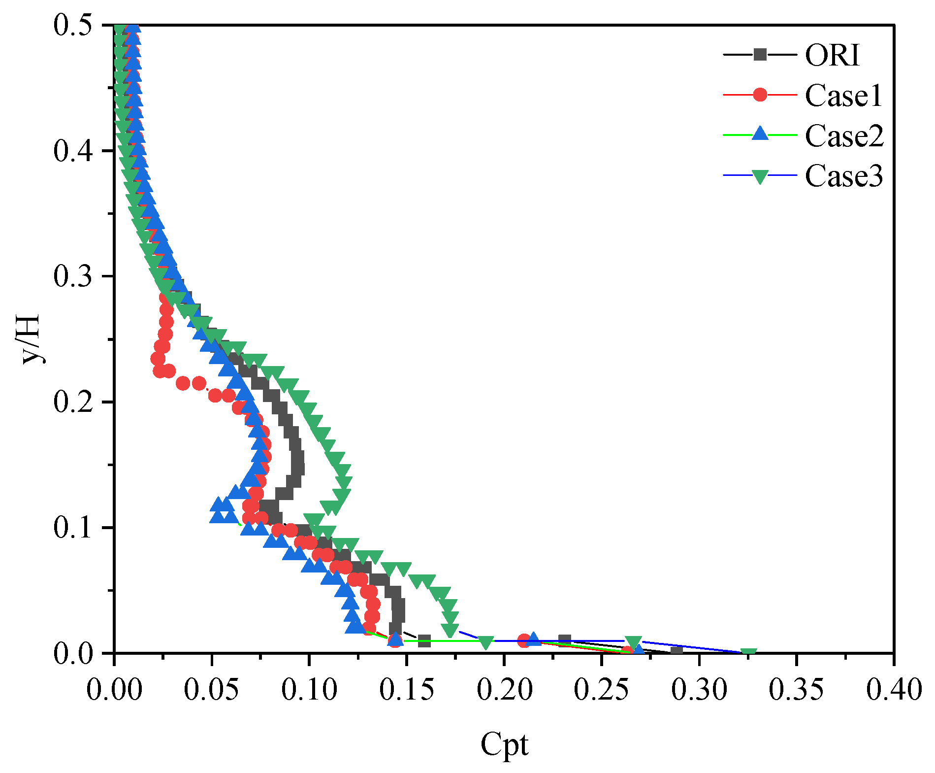 Effects of End-Wall Suction on the Flow Field Structure and Aerodynamic ...