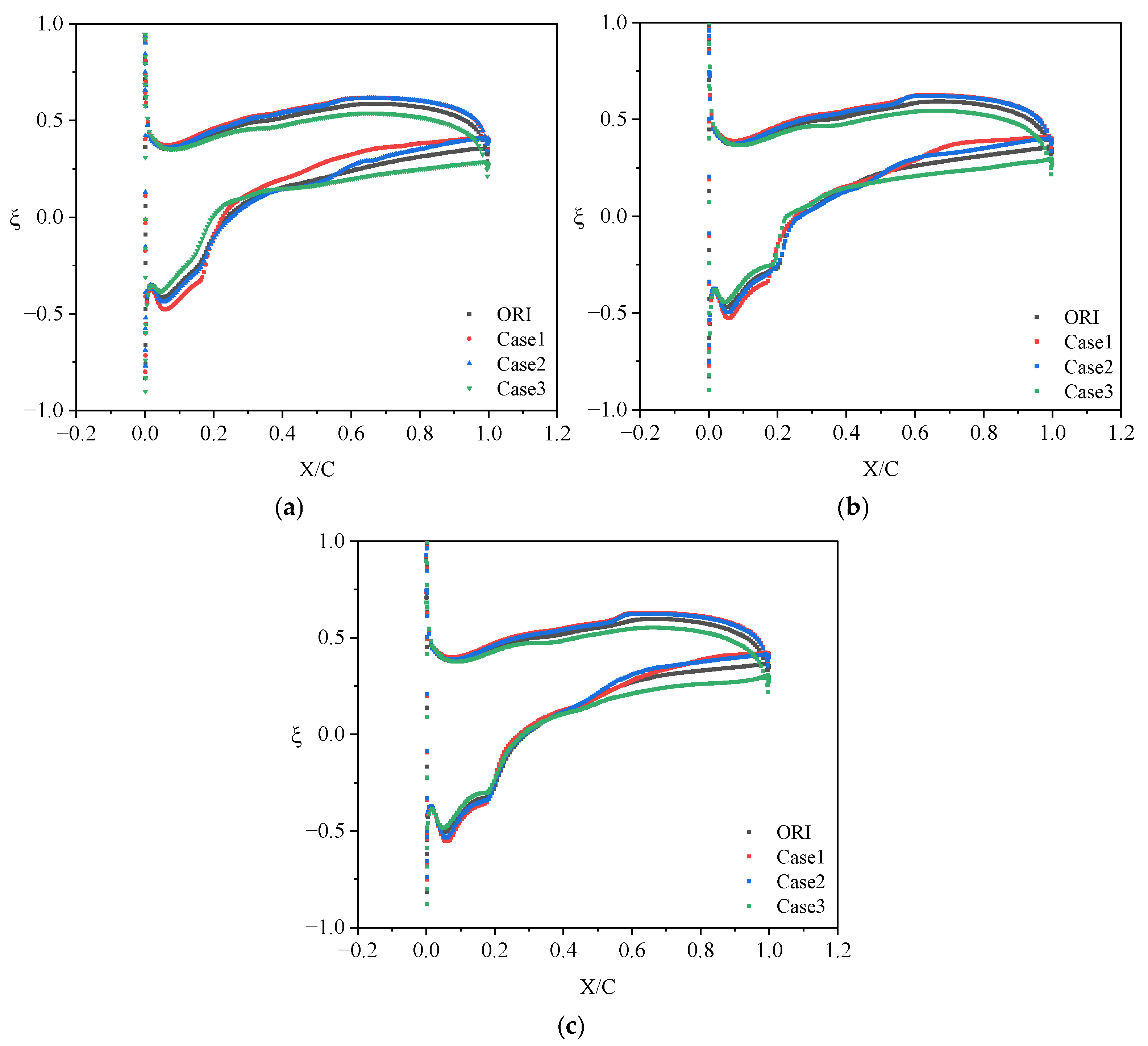 Effects of End-Wall Suction on the Flow Field Structure and Aerodynamic ...