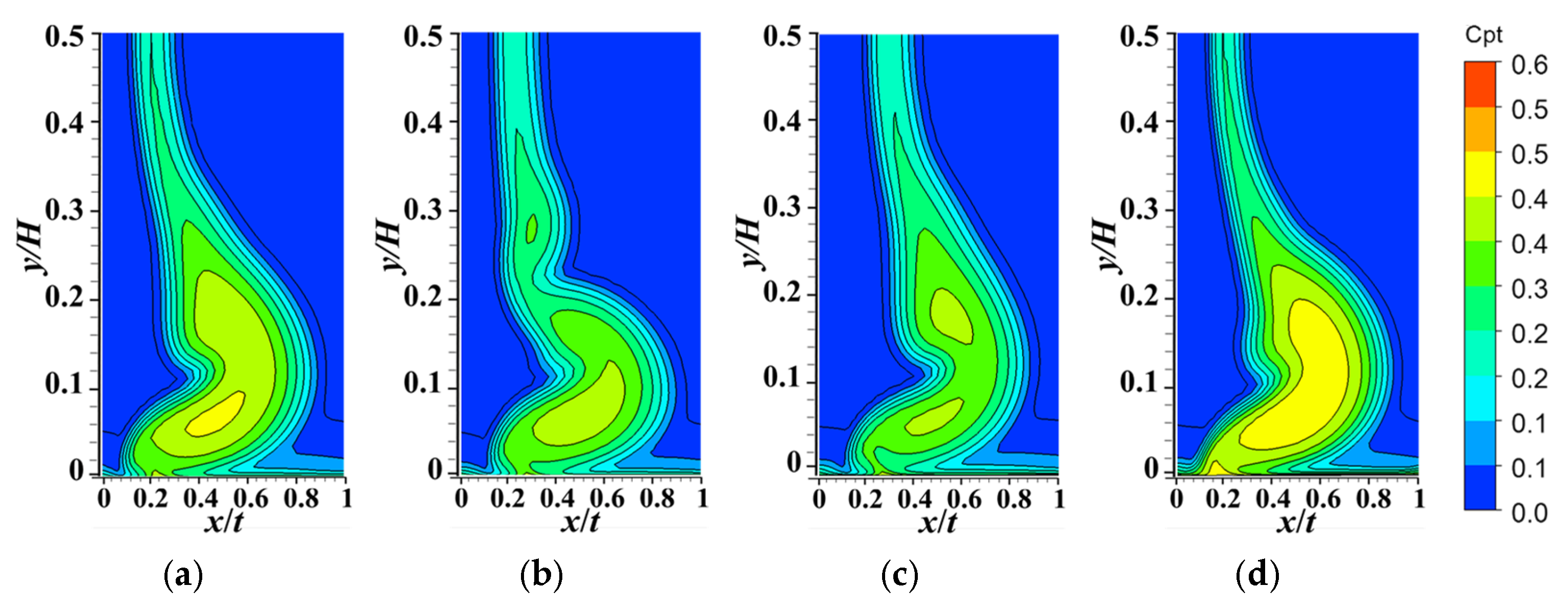 Effects of End-Wall Suction on the Flow Field Structure and Aerodynamic ...