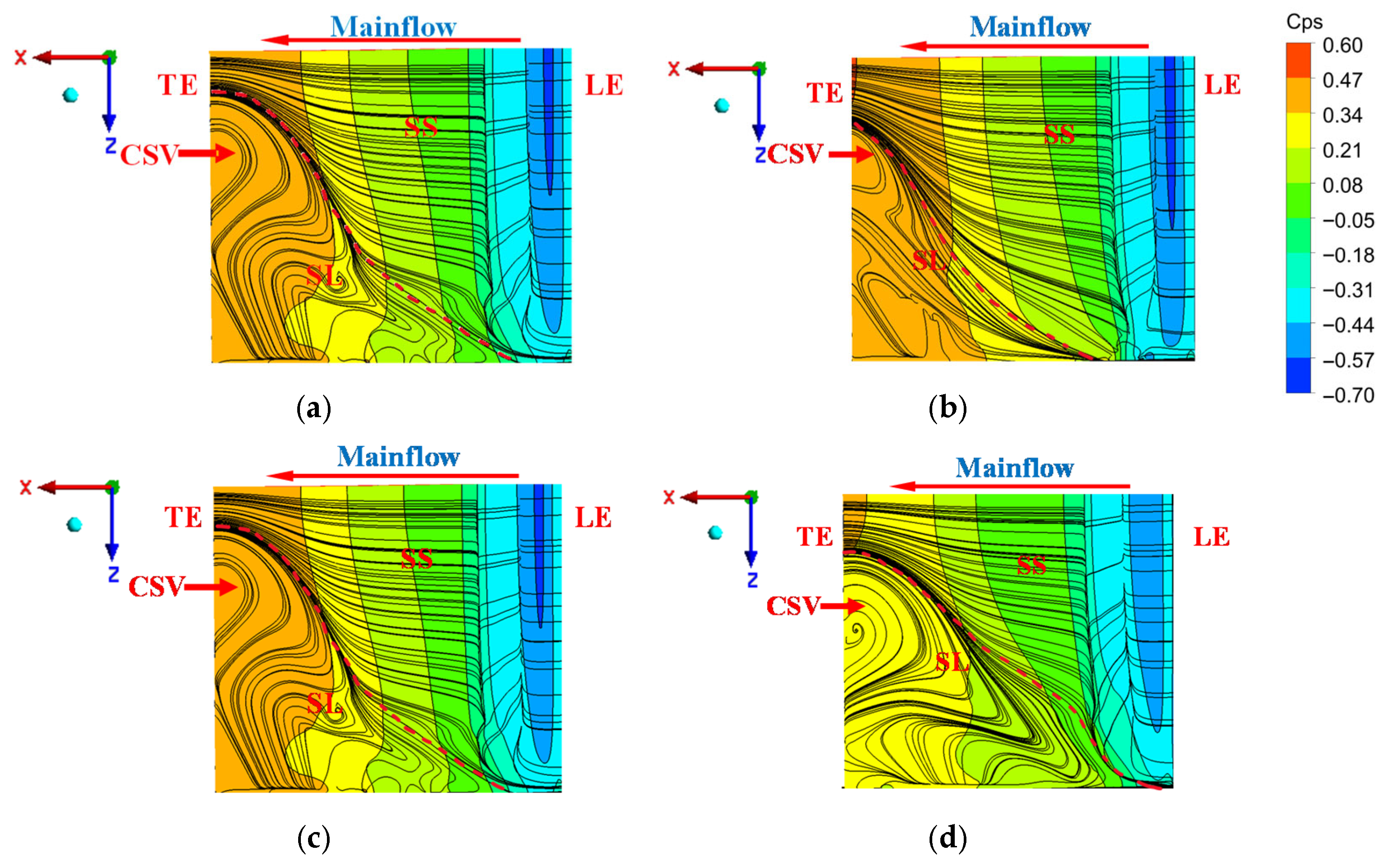 Effects of End-Wall Suction on the Flow Field Structure and Aerodynamic ...