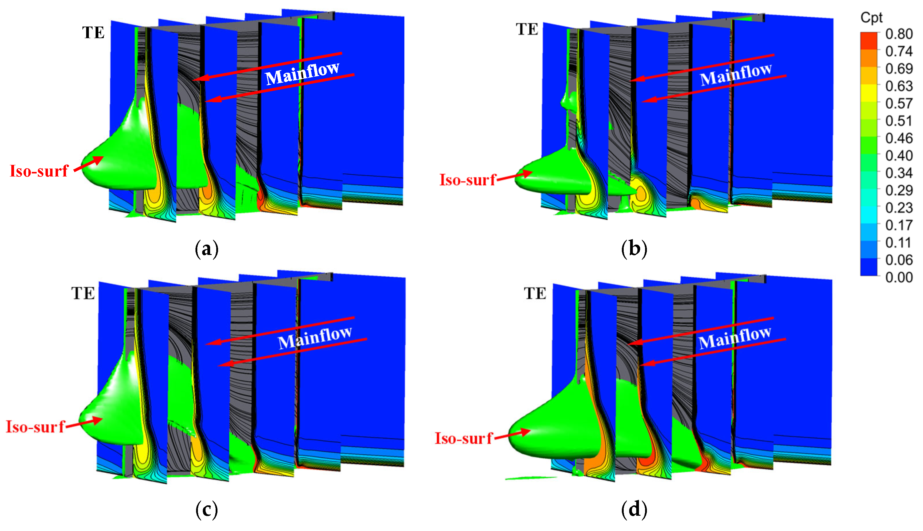 Effects of End-Wall Suction on the Flow Field Structure and Aerodynamic ...