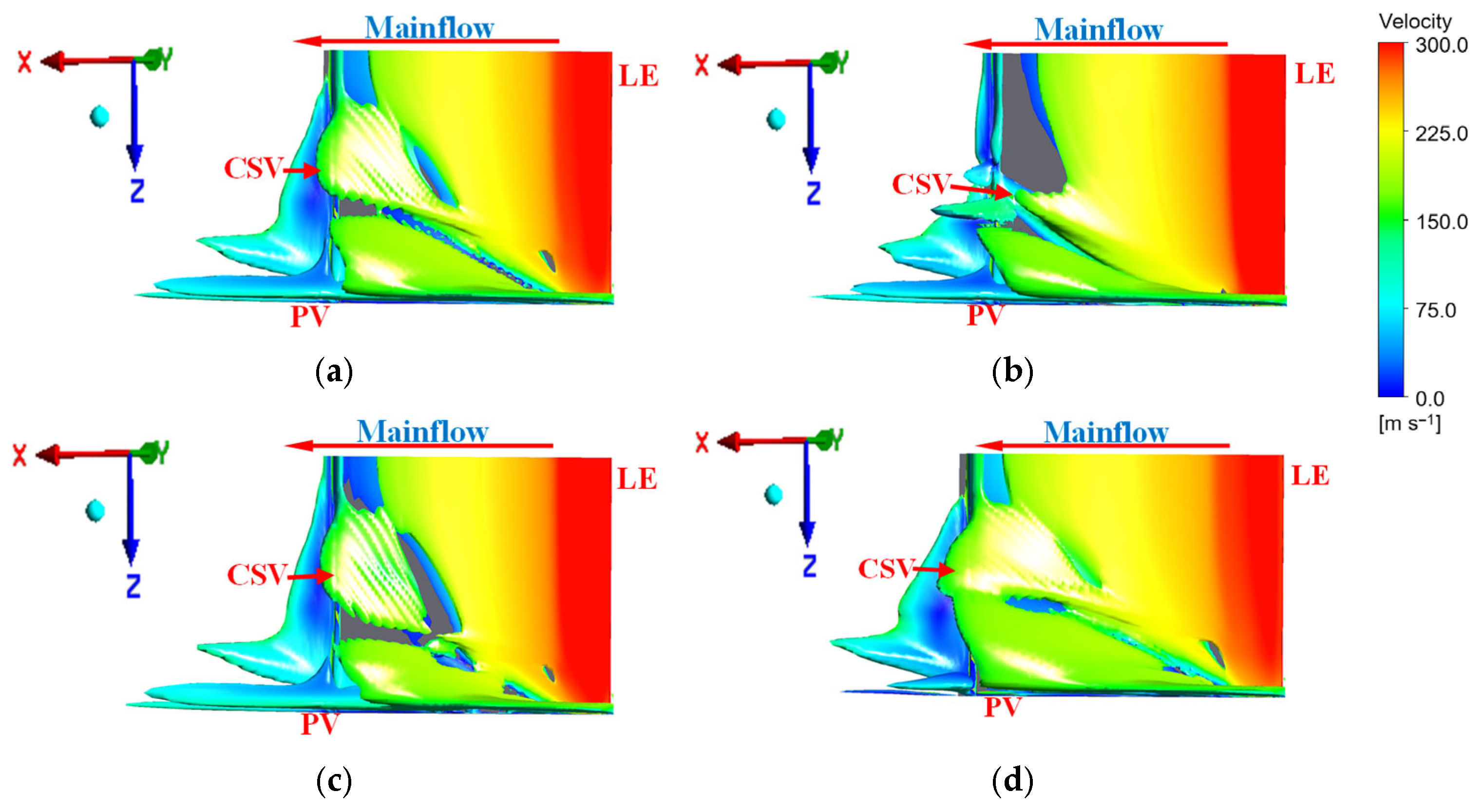 Effects of End-Wall Suction on the Flow Field Structure and Aerodynamic ...