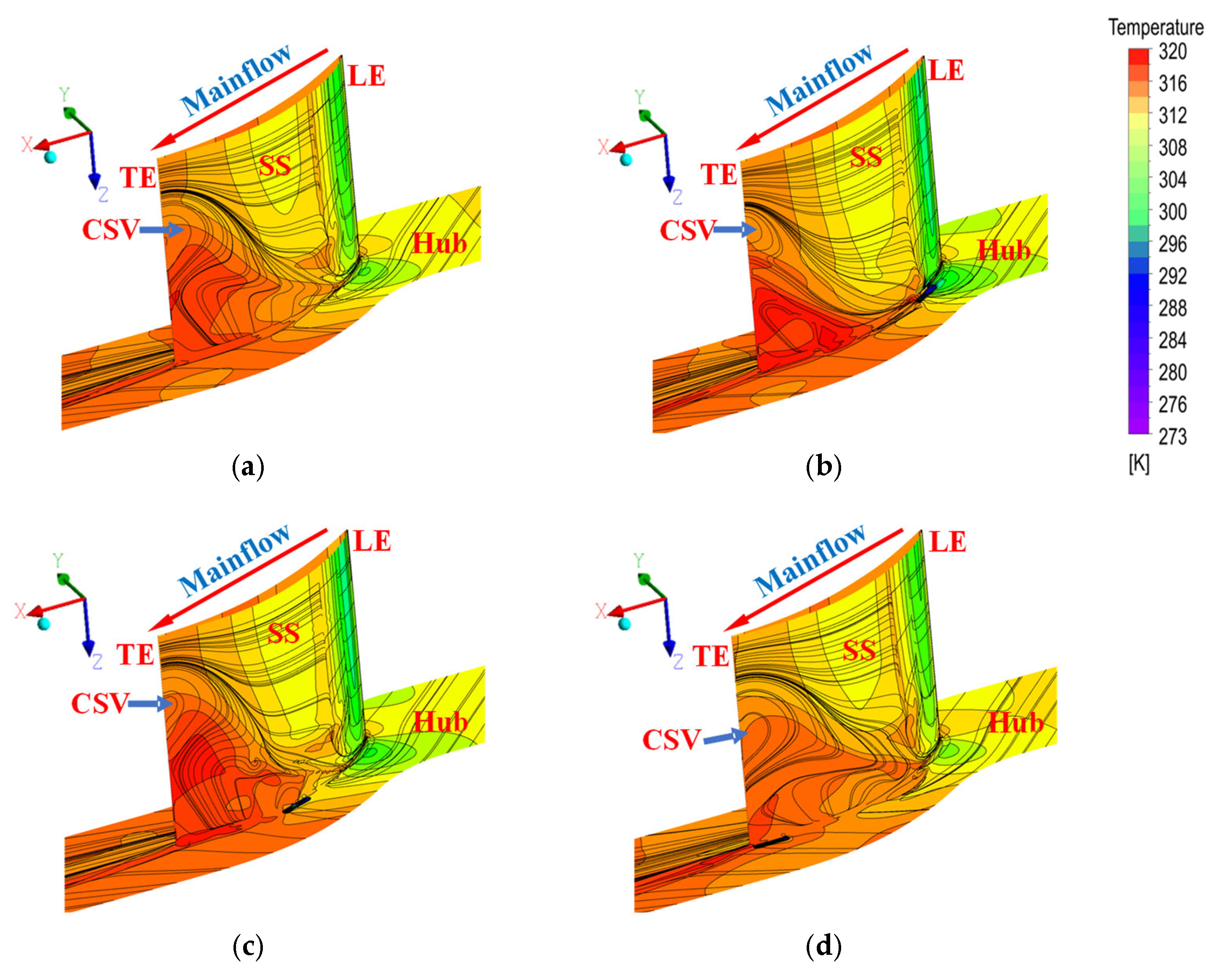 Effects of End-Wall Suction on the Flow Field Structure and Aerodynamic ...