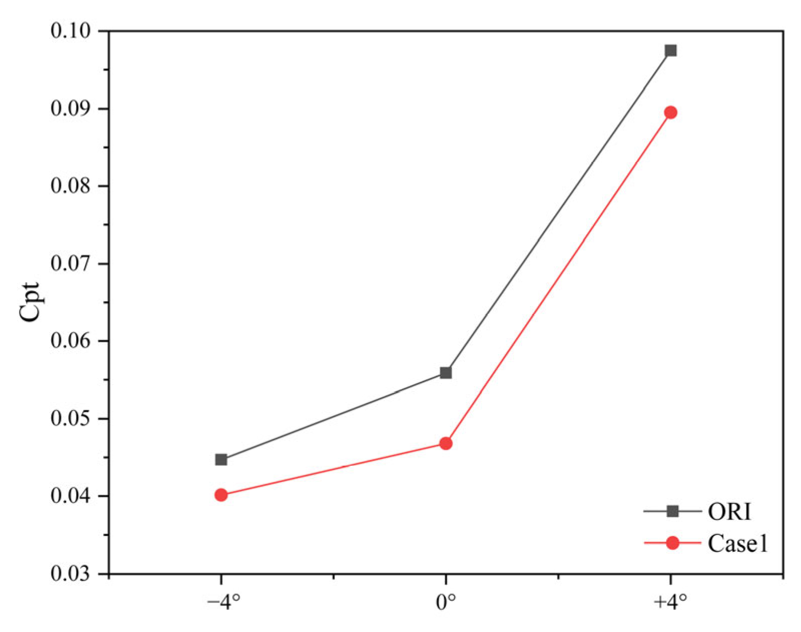 Effects of End-Wall Suction on the Flow Field Structure and Aerodynamic ...