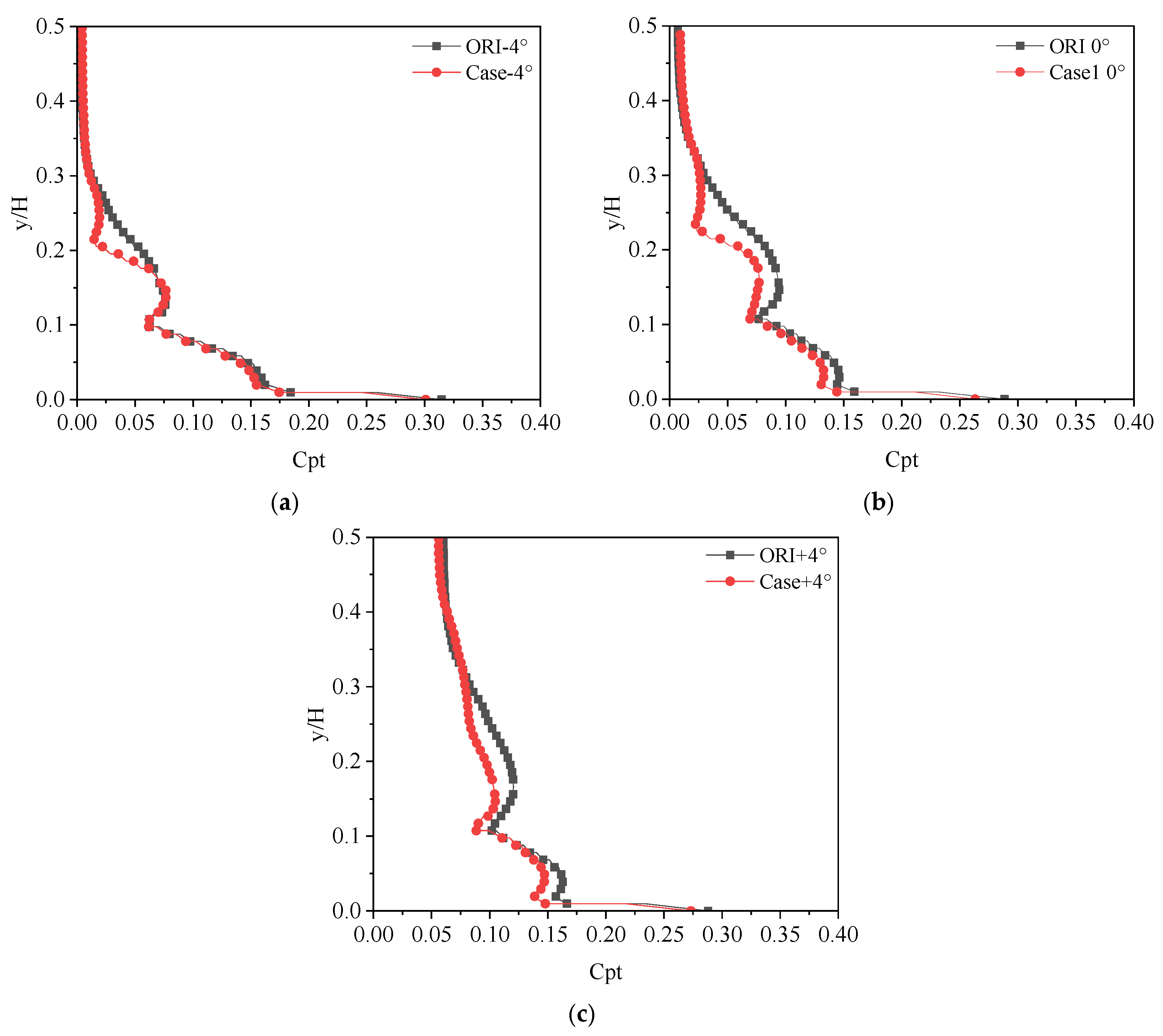 Effects of End-Wall Suction on the Flow Field Structure and Aerodynamic ...