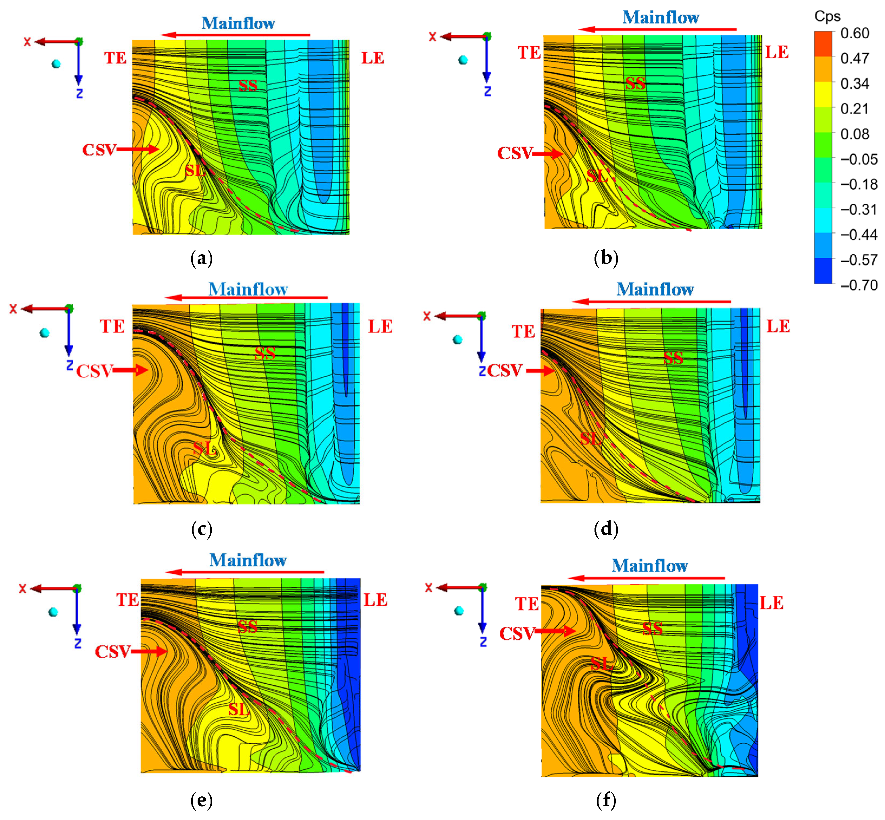 Effects of End-Wall Suction on the Flow Field Structure and Aerodynamic ...