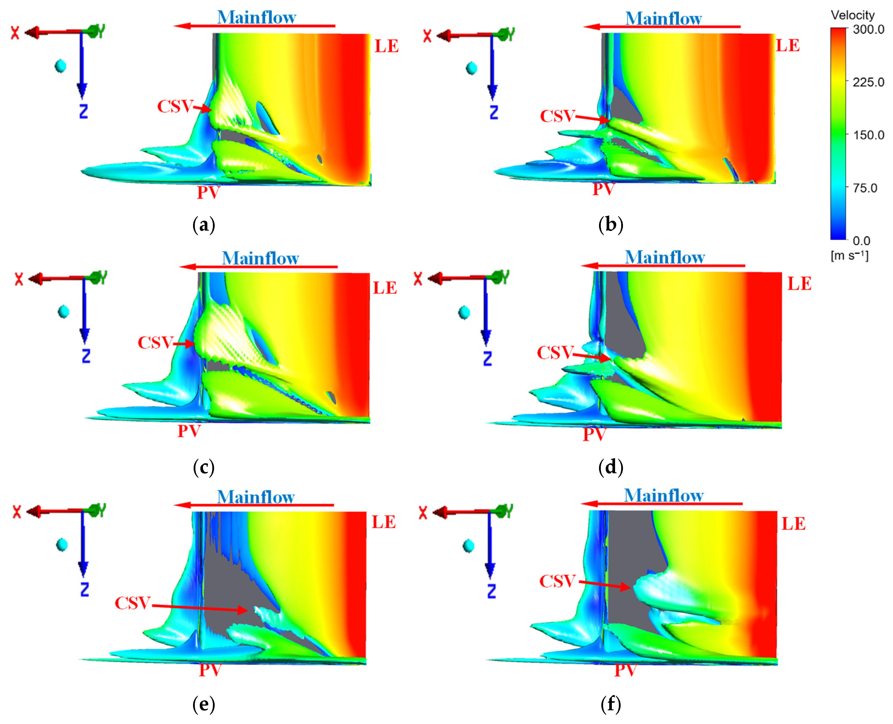 Effects of End-Wall Suction on the Flow Field Structure and Aerodynamic ...