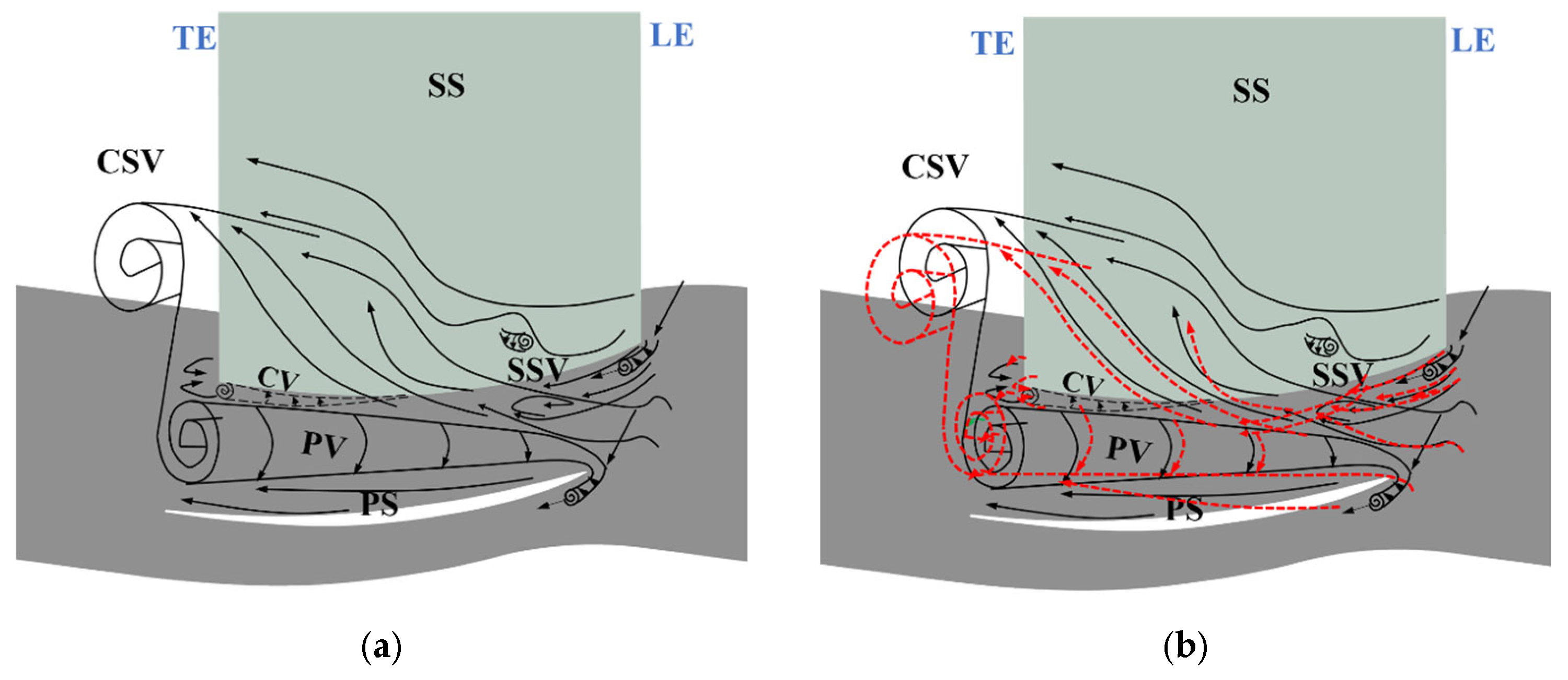 Effects of End-Wall Suction on the Flow Field Structure and Aerodynamic ...