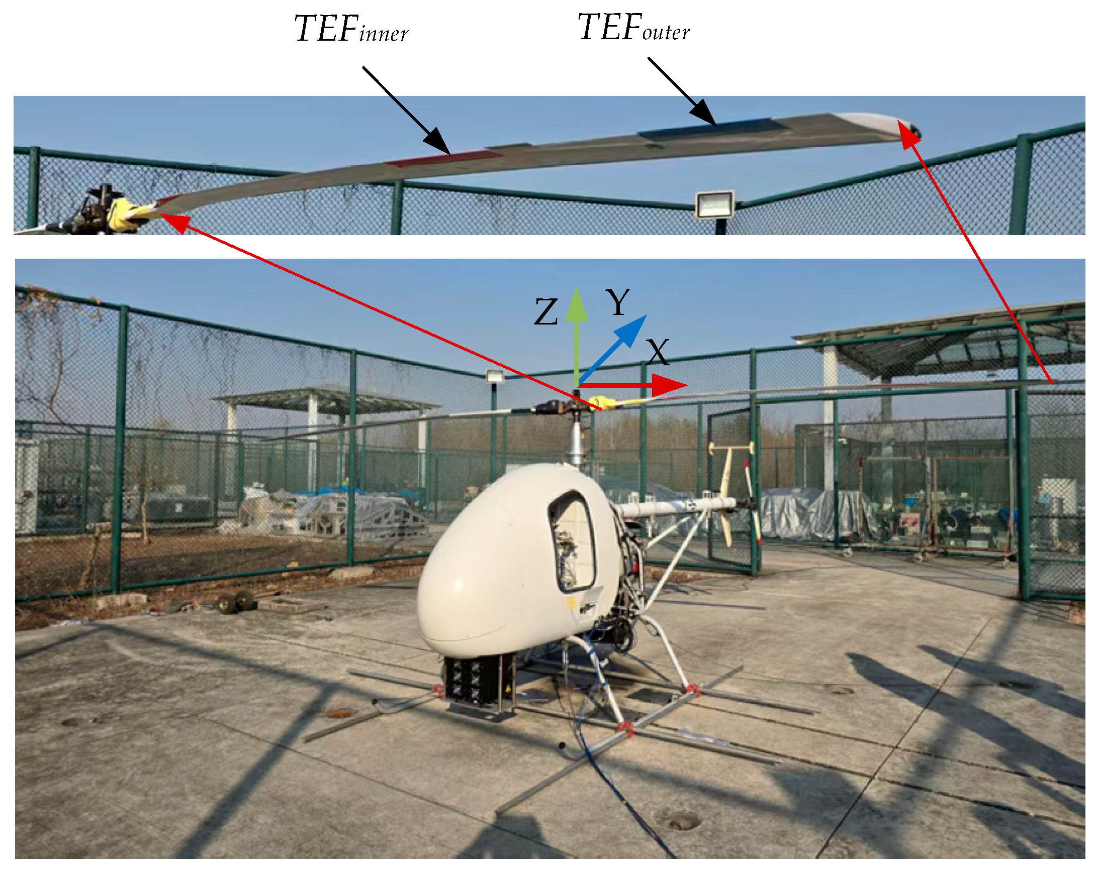 Adaptive Vibration Control for Helicopter with Active Rotor Using ...