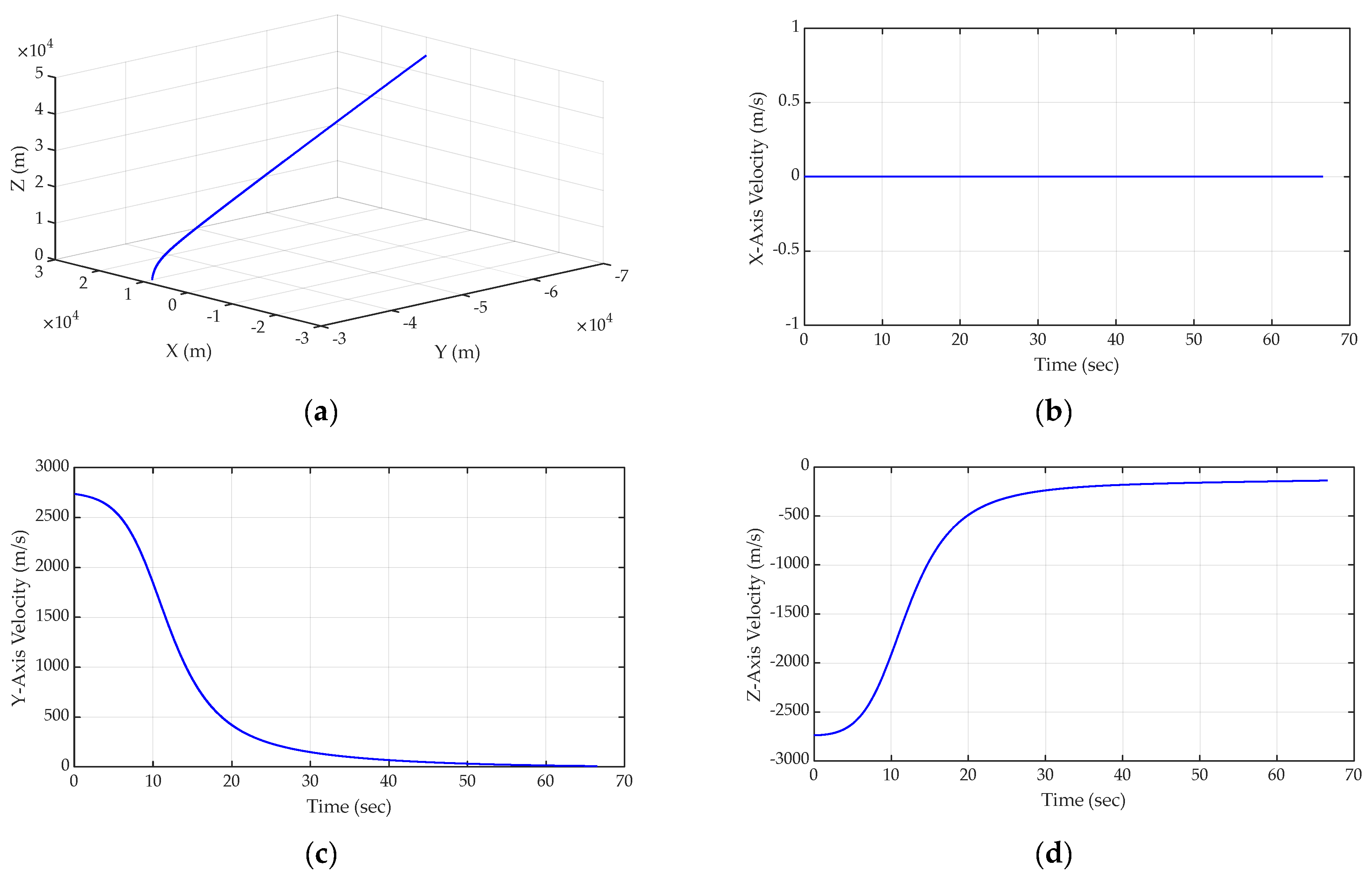 A Study on Intercepting Highly Maneuvering Targets Using an Input ...