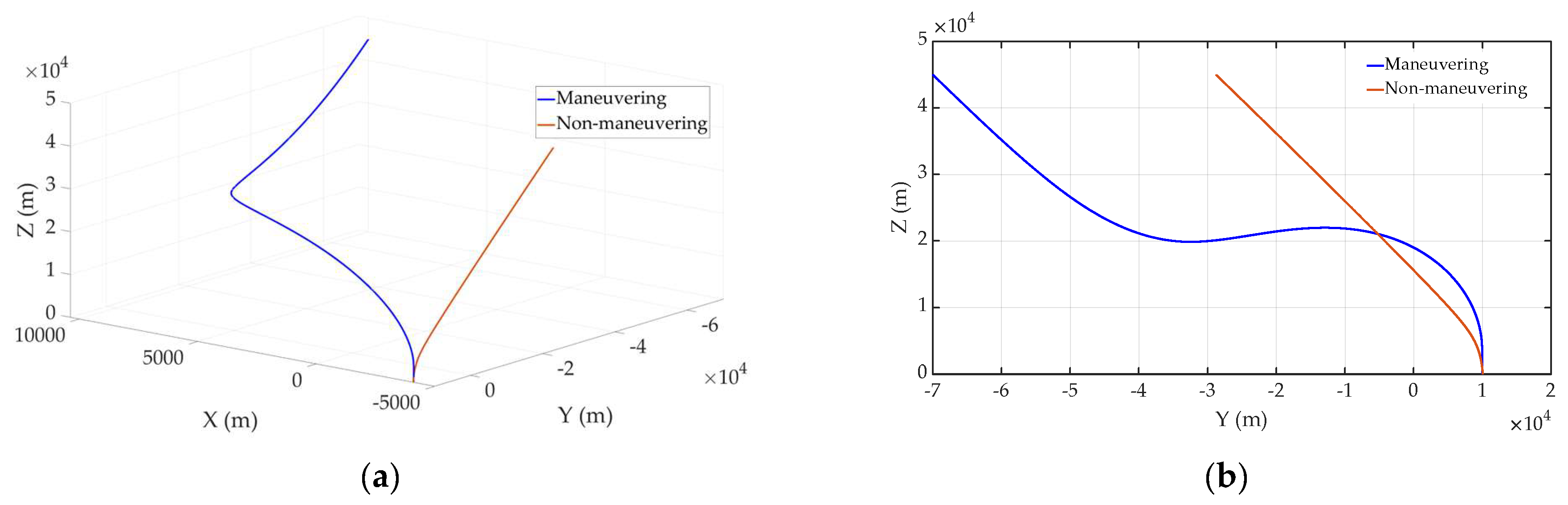 A Study on Intercepting Highly Maneuvering Targets Using an Input ...