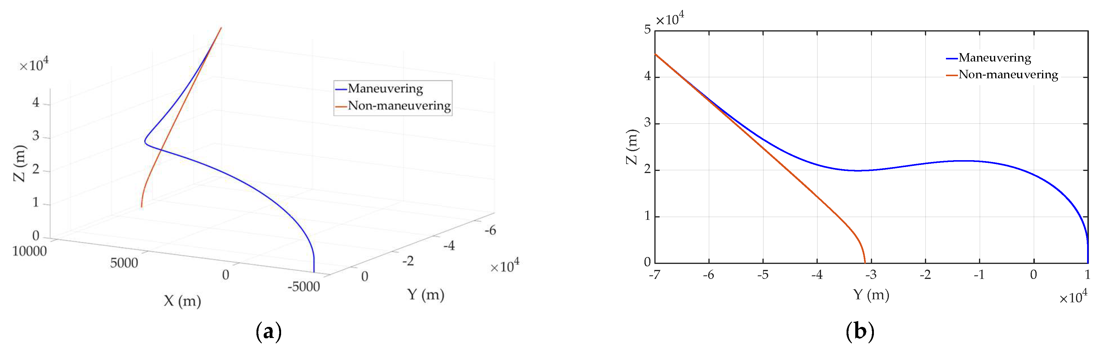 A Study on Intercepting Highly Maneuvering Targets Using an Input ...