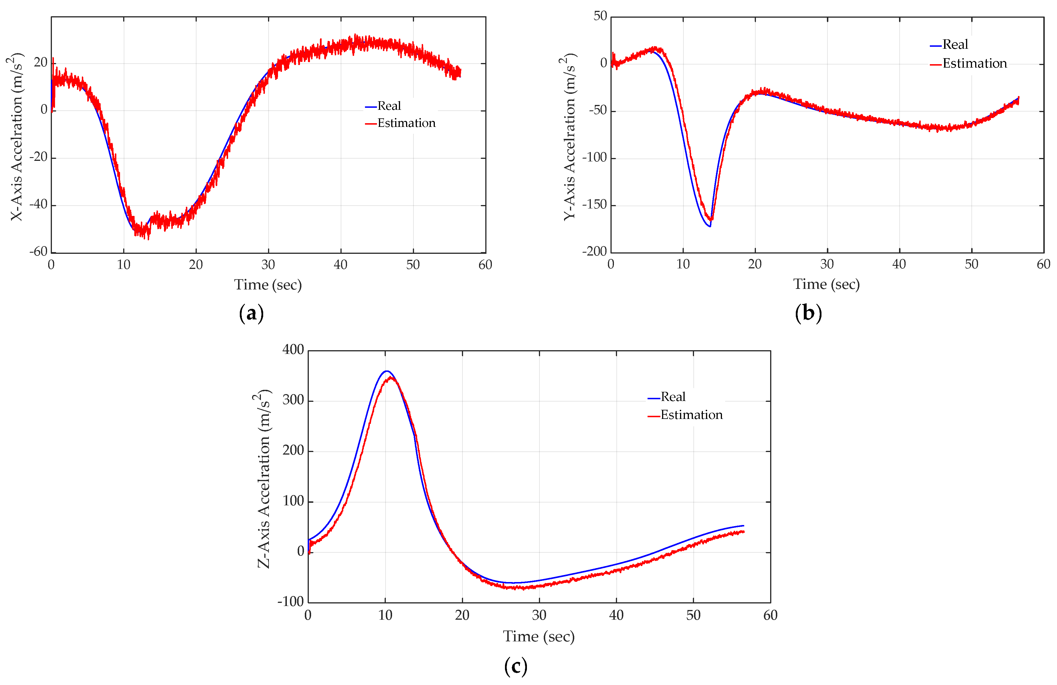 A Study on Intercepting Highly Maneuvering Targets Using an Input ...