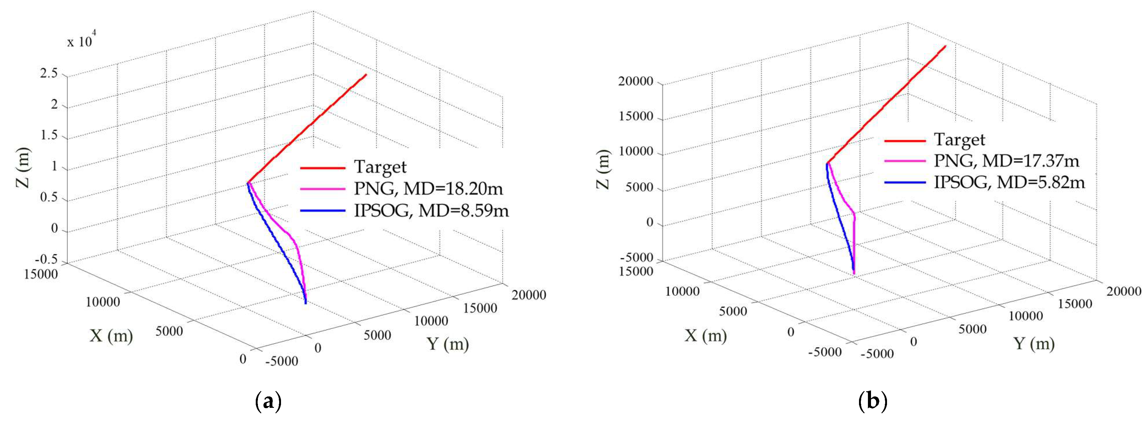 A Study on Intercepting Highly Maneuvering Targets Using an Input ...